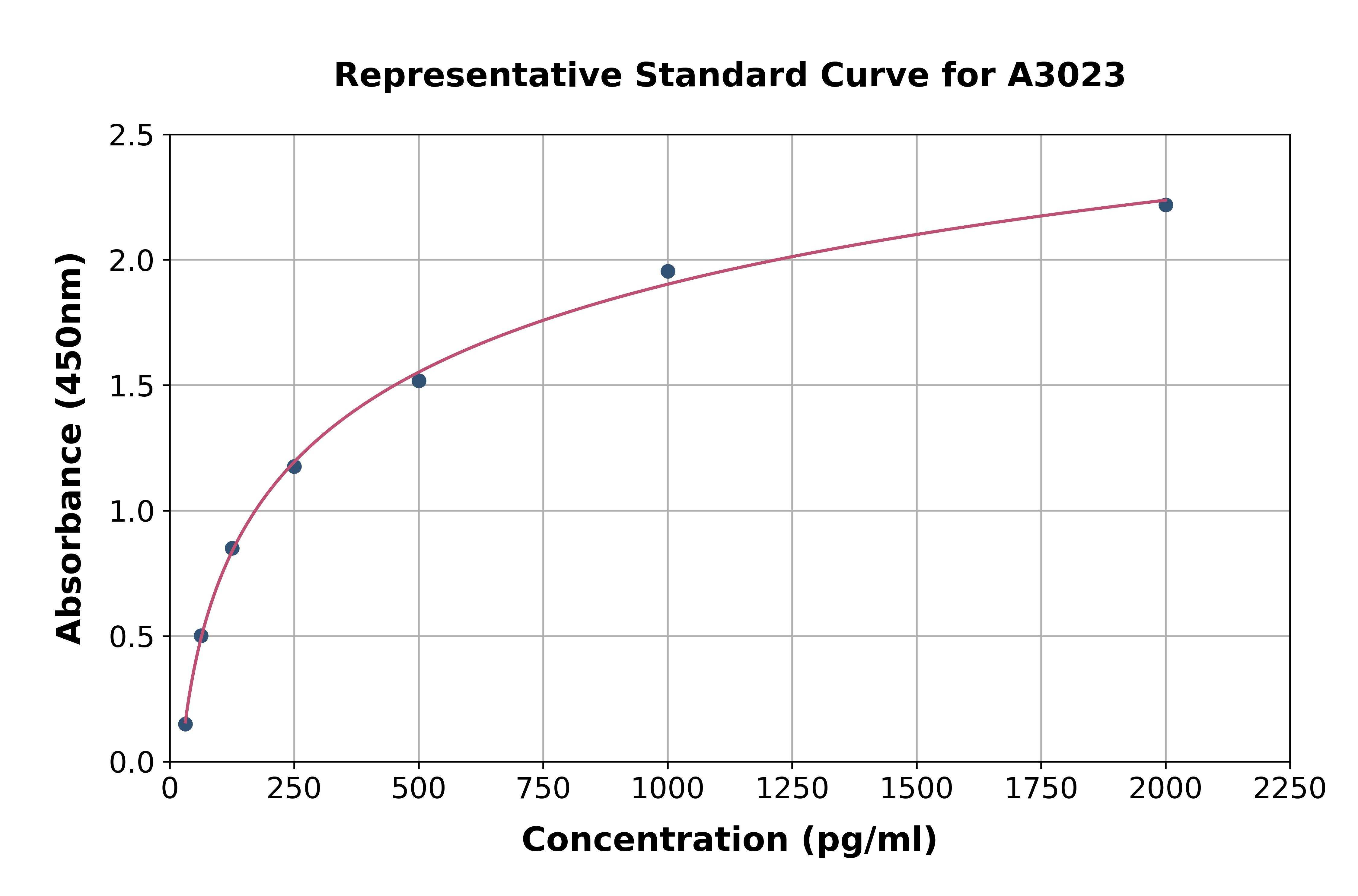 Human Monocyte Chemotactic Protein 2 ELISA Kit