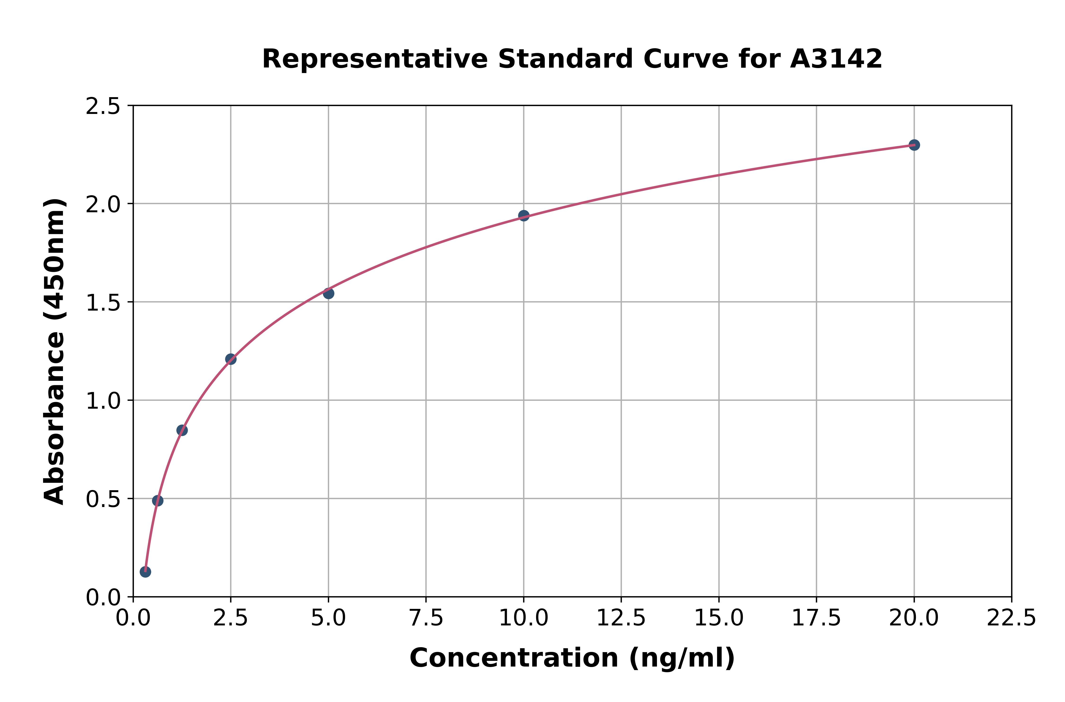 Human GATA Binding Protein 3 ELISA Kit