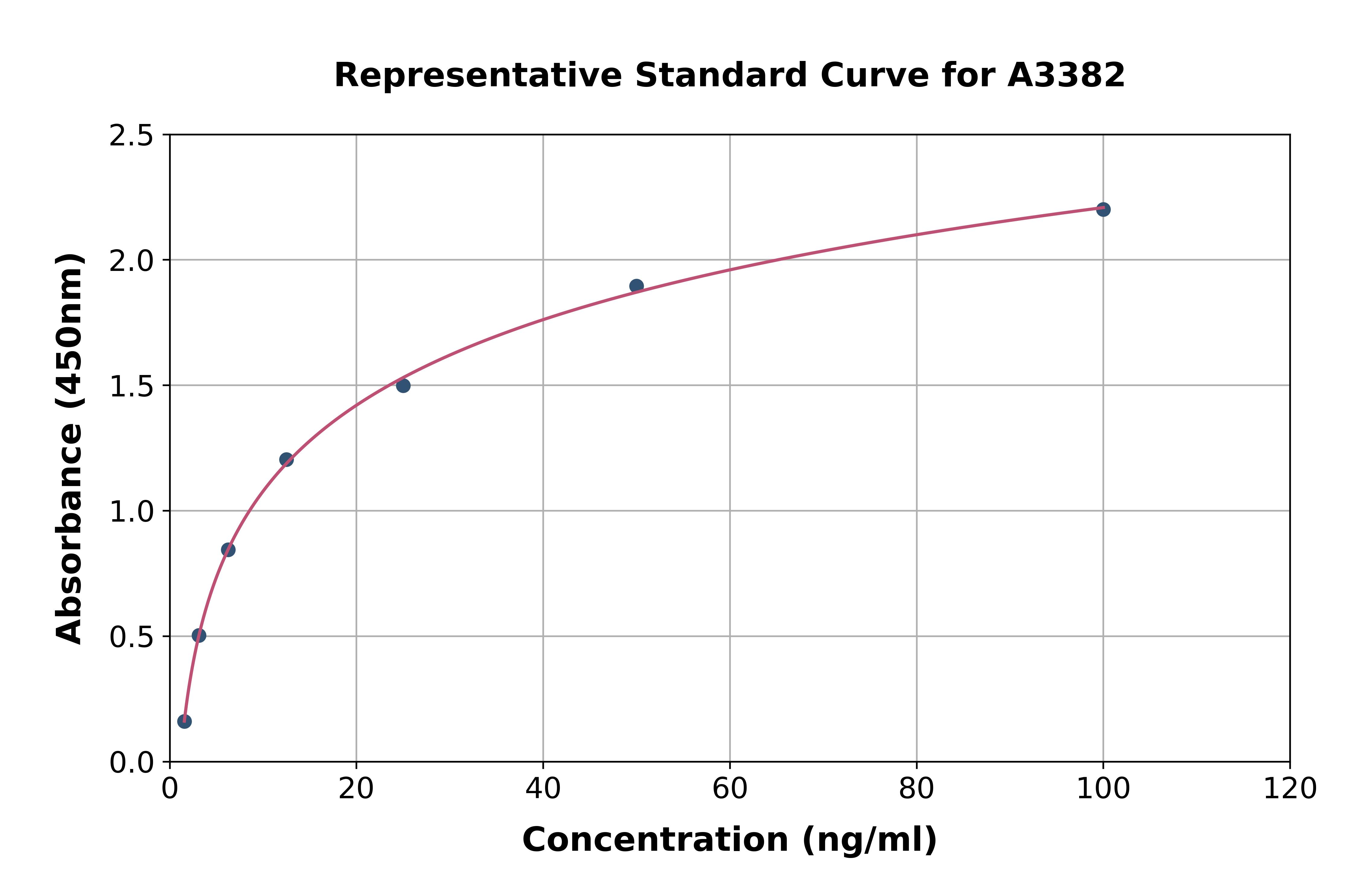 Rat Protein C Receptor, Endothelial ELISA Kit