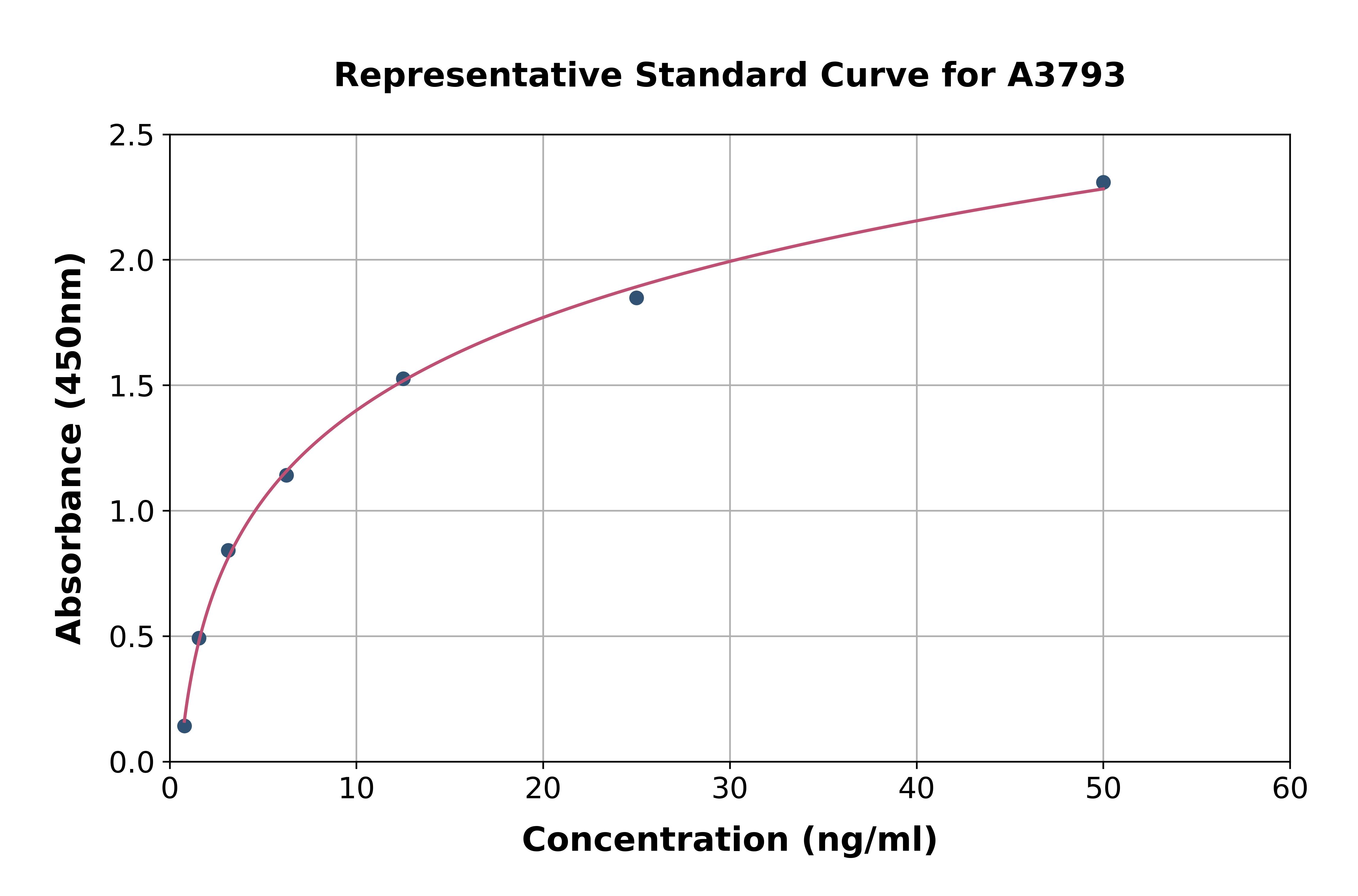 Human Haptoglobin Related Protein ELISA Kit