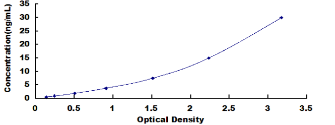 Human Major Basic Protein ELISA Kit