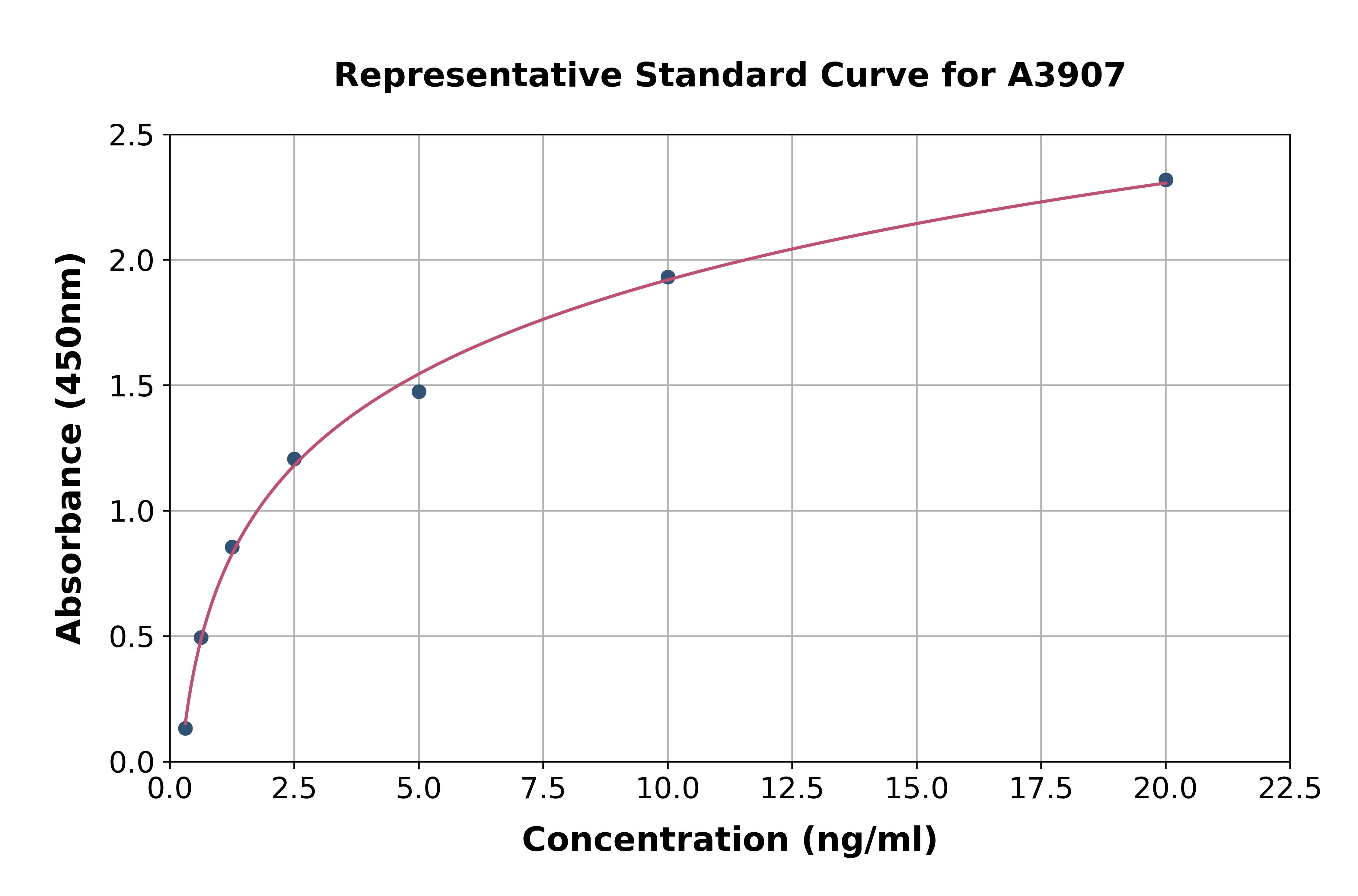 Human Ki-67 Protein ELISA Kit