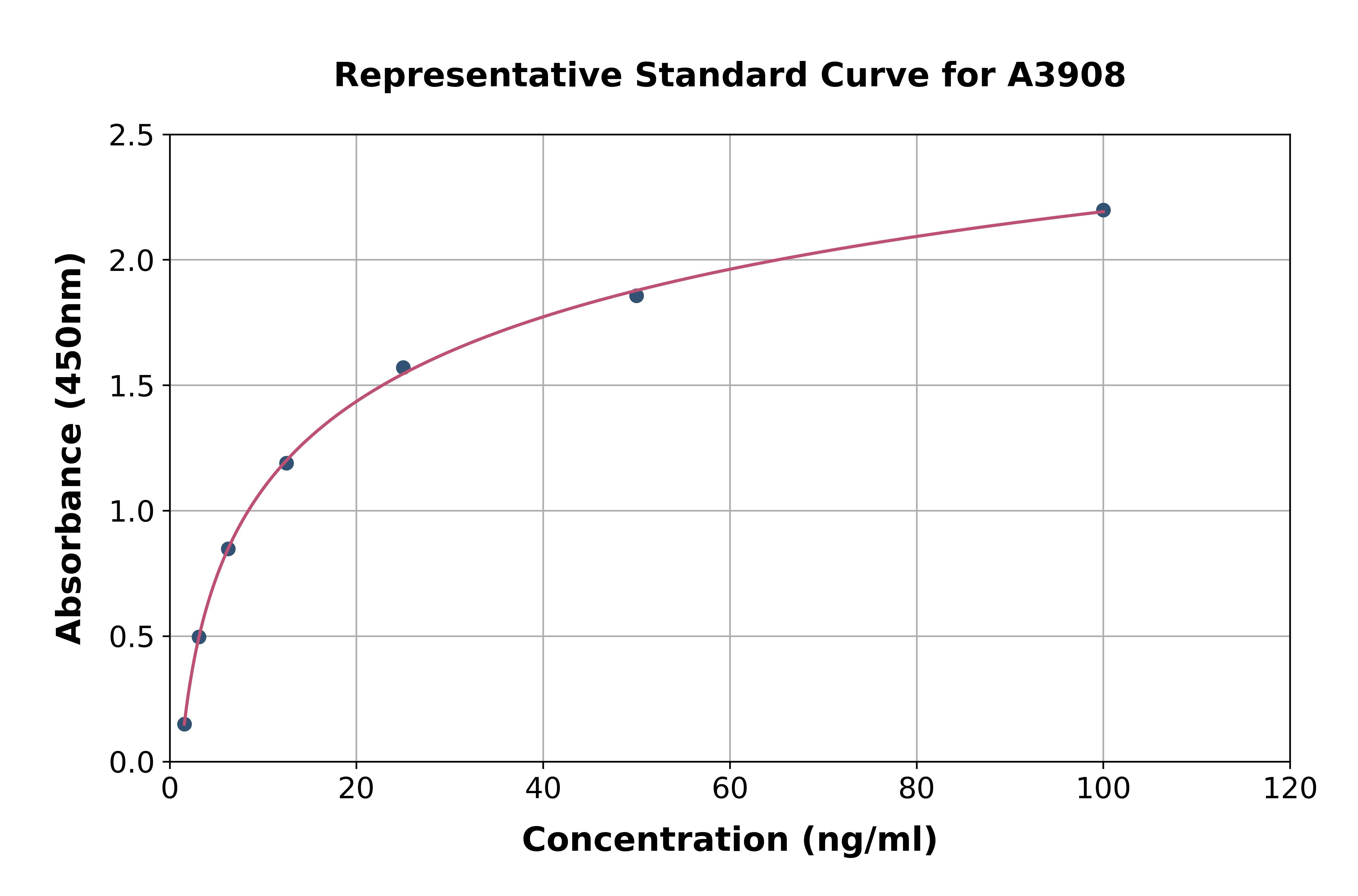 Mouse Lipopolysaccharide Binding Protein ELISA Kit