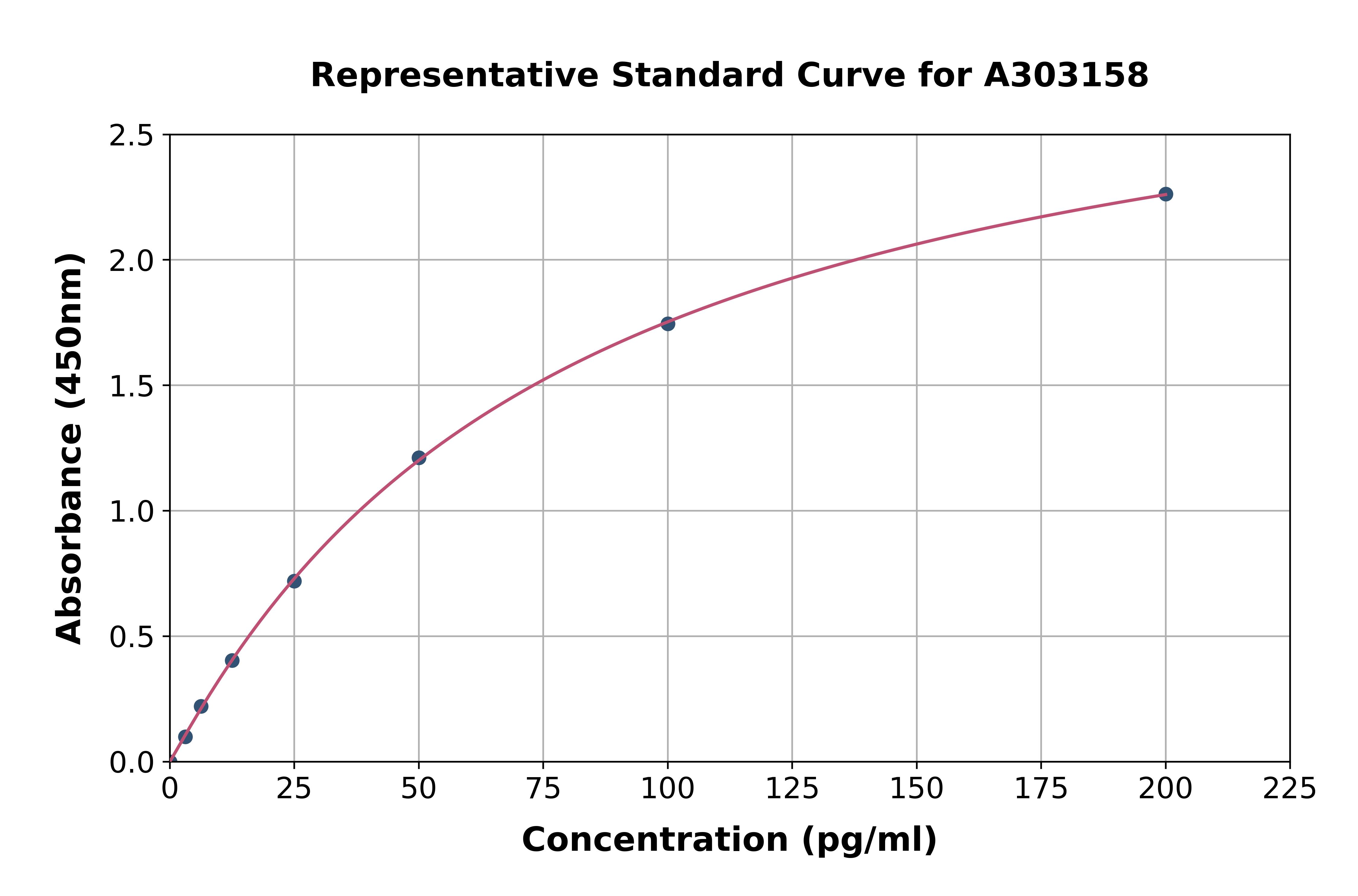 Human Anti-Monkeypox Virus IgG ELISA Kit