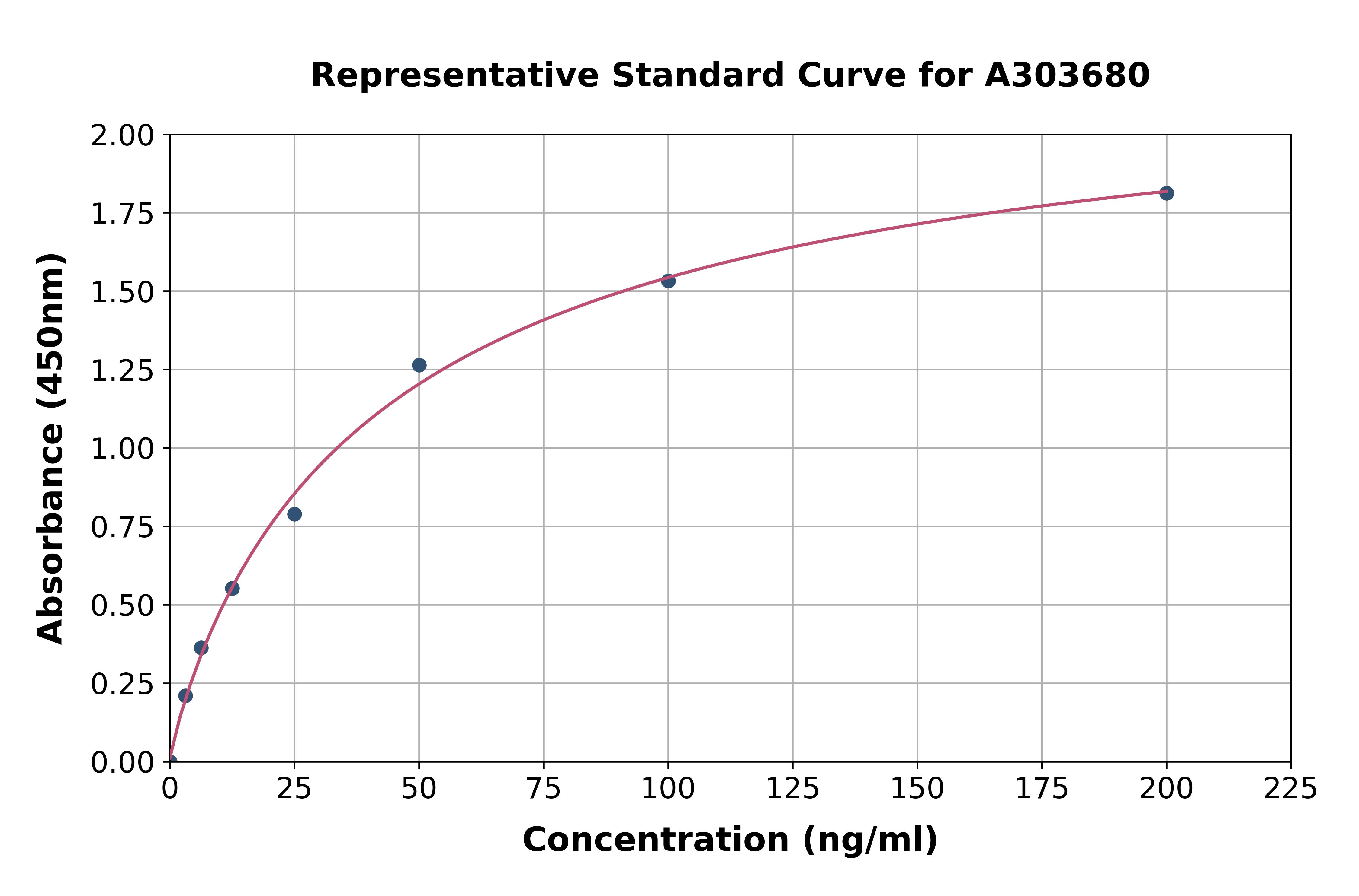 Porcine Anti-Monkeypox Virus IgG ELISA Kit