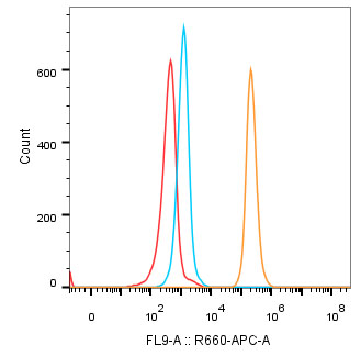 Anti-CD40 Antibody [ARC5133-01]