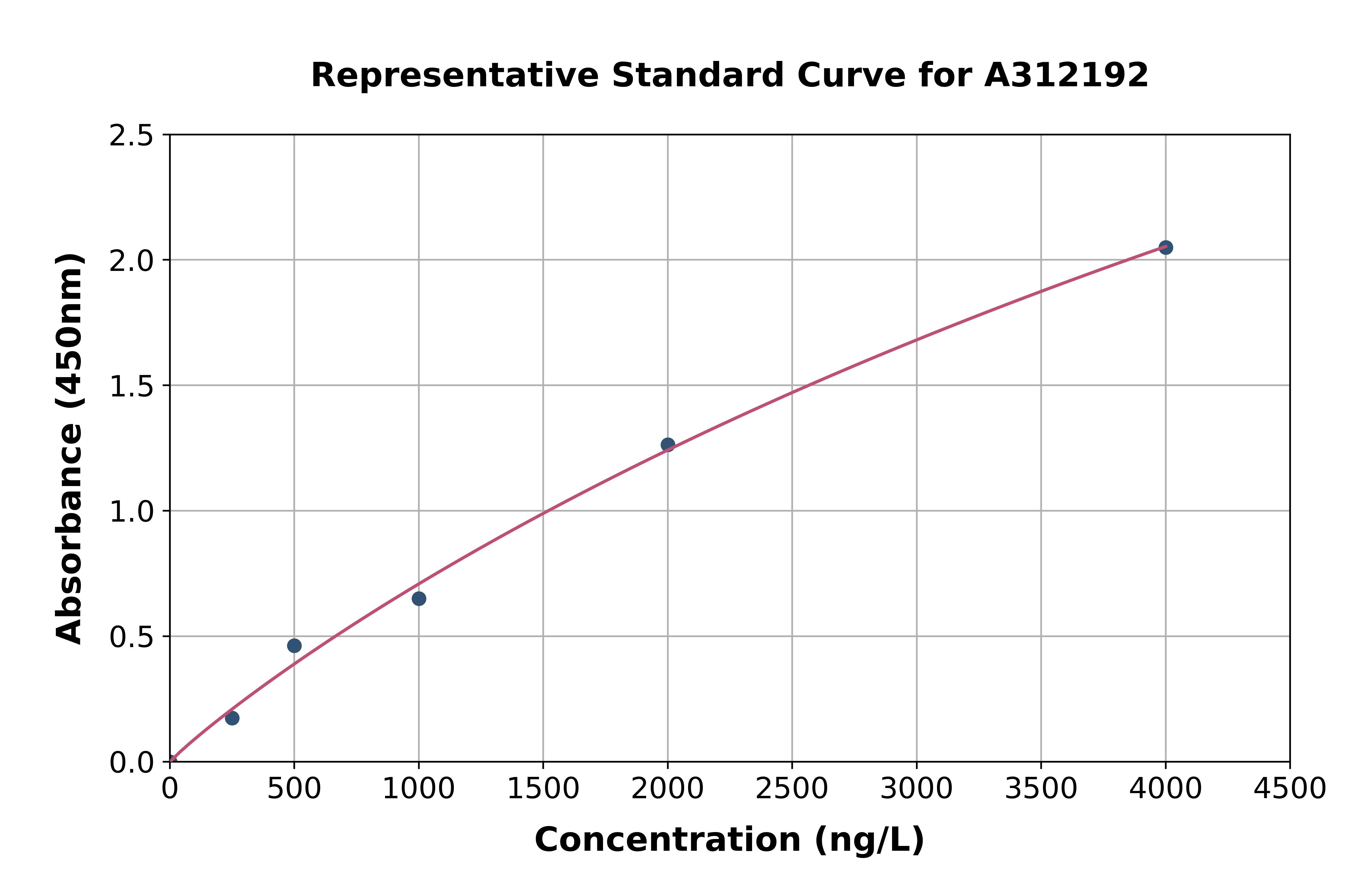 Human MEK1 ELISA Kit