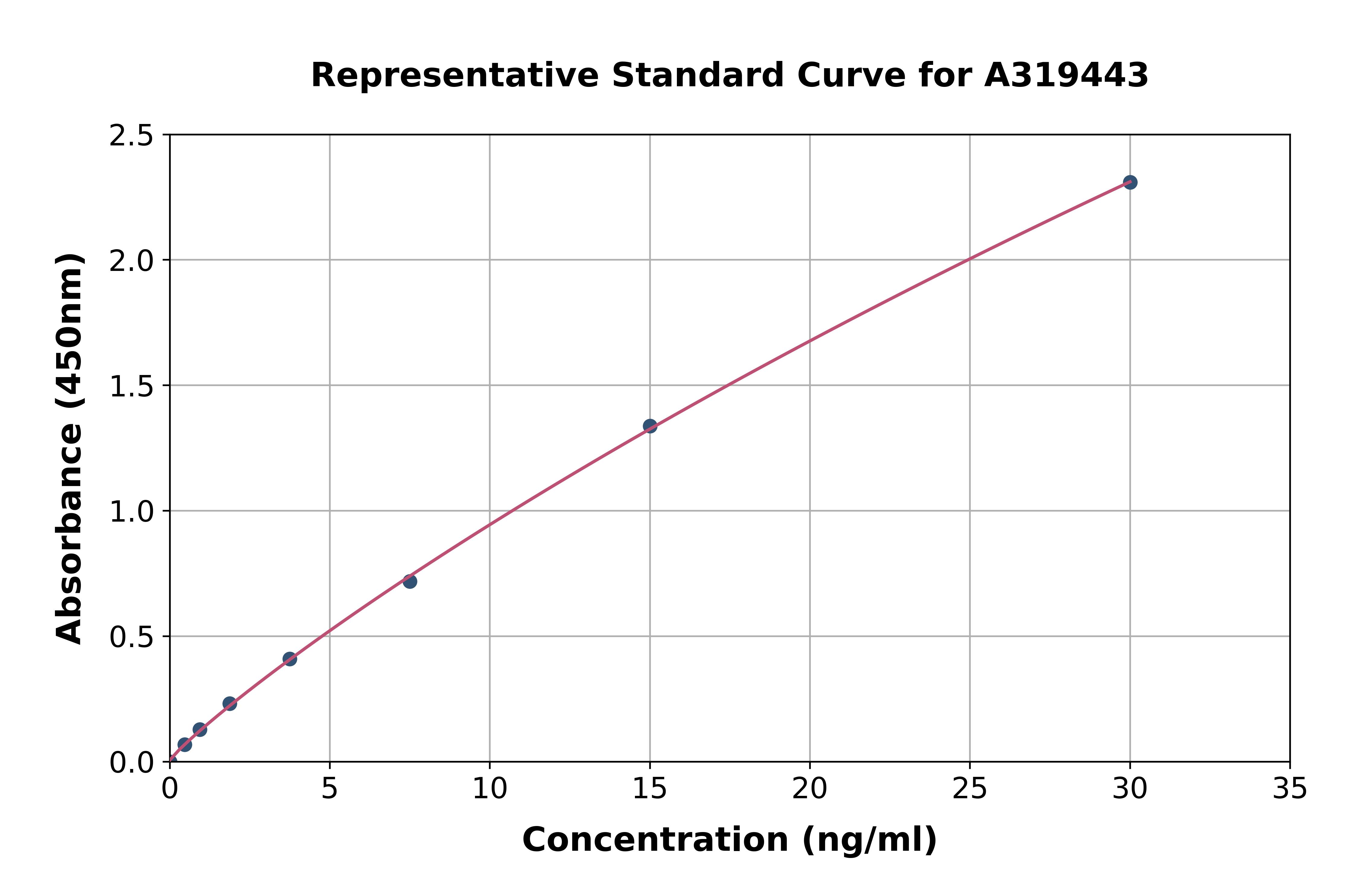 Rat Anti-Nuclear Antibody ELISA Kit