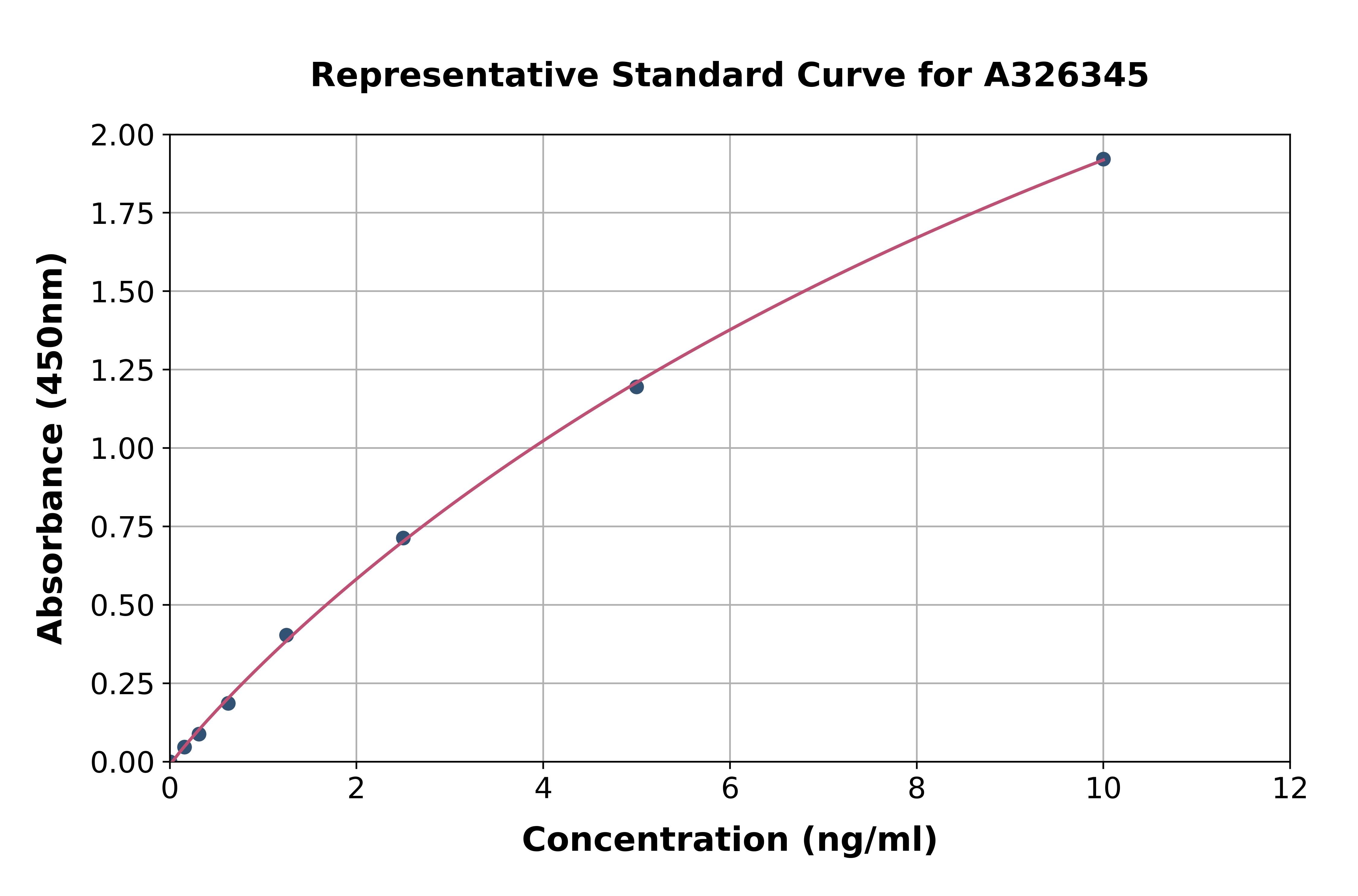 Mouse Anti-Nuclear Antibody ELISA Kit