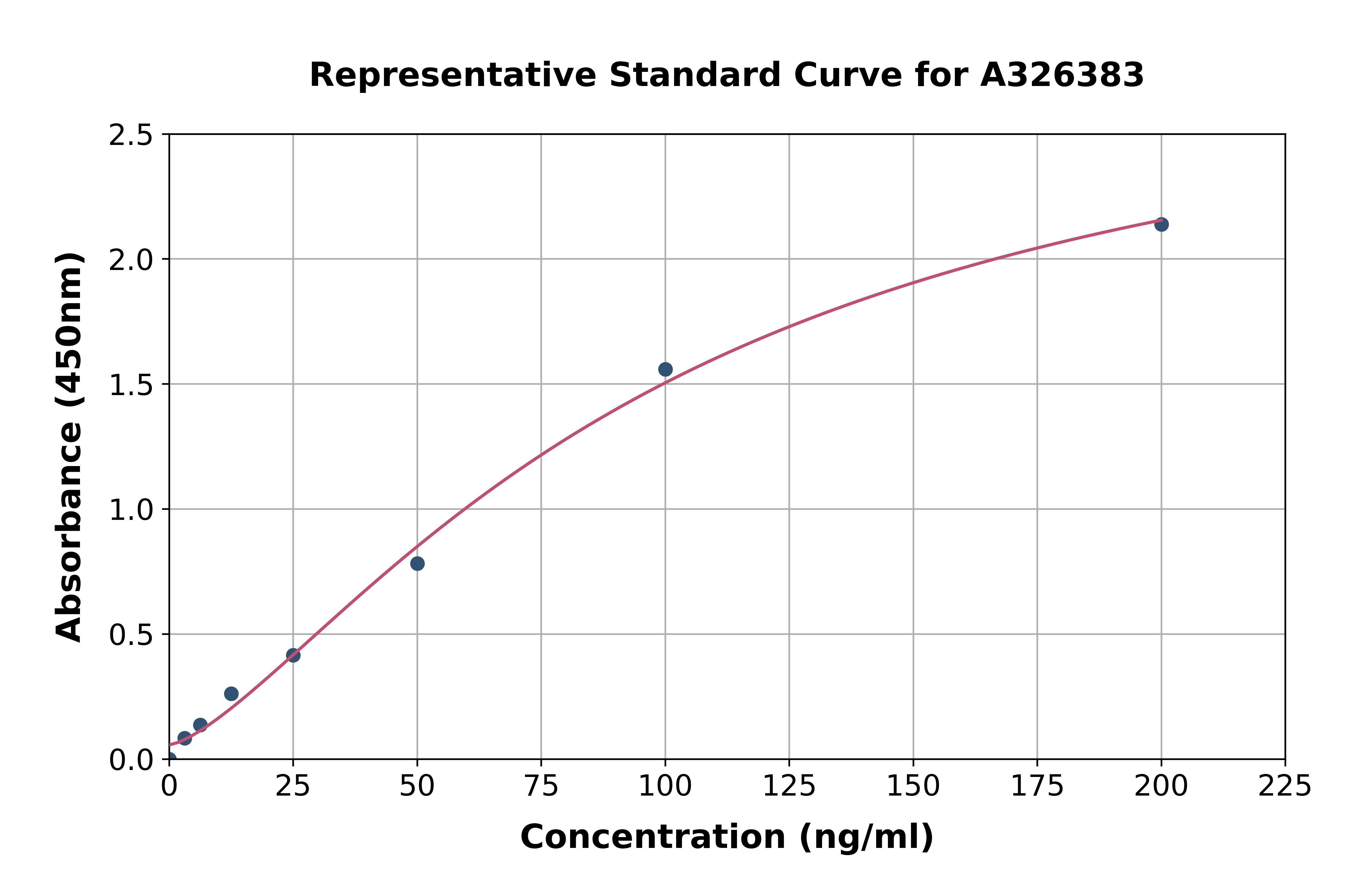 Mouse Anti-Monkeypox Virus IgG ELISA Kit