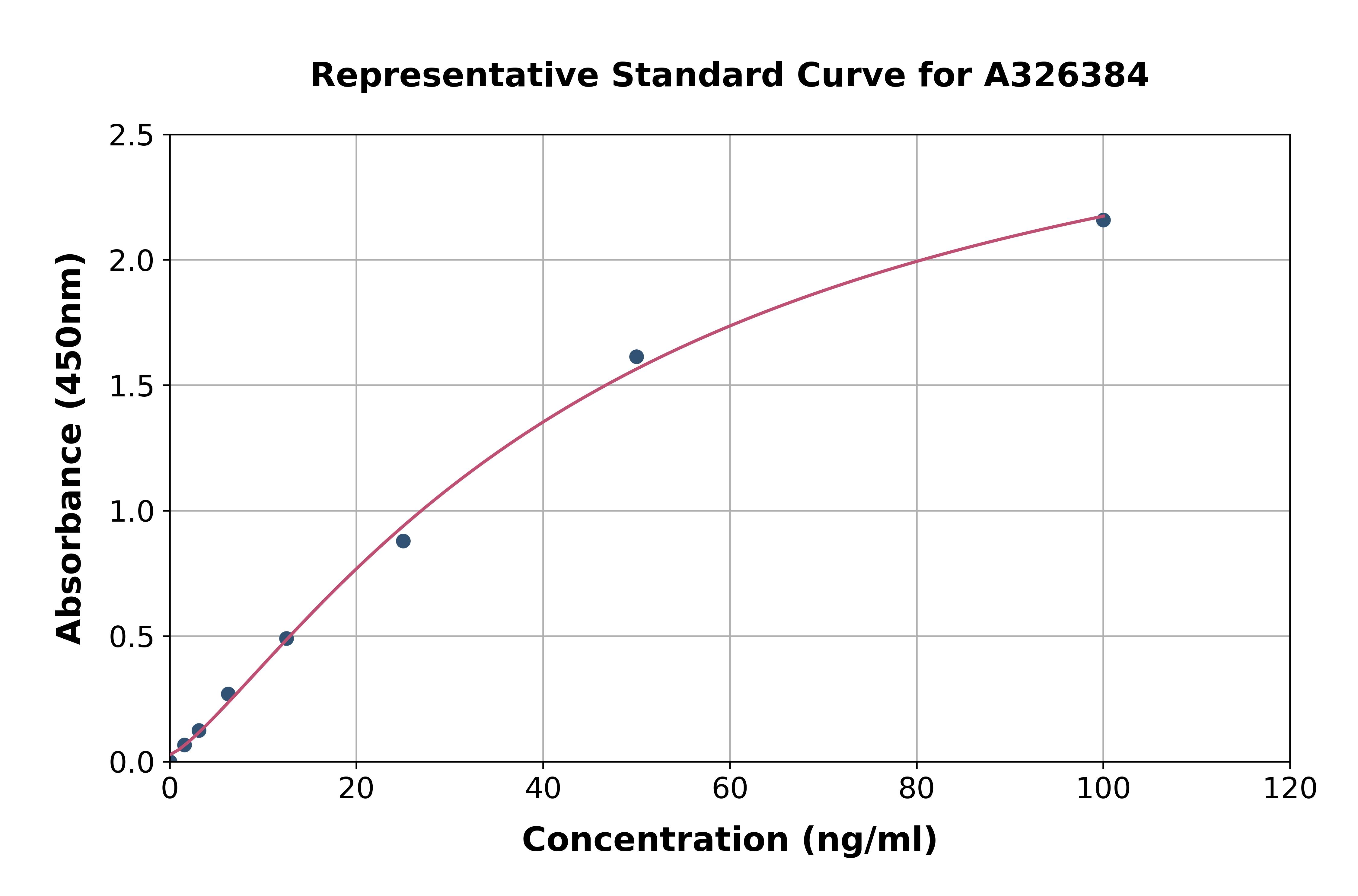 Mouse Anti-Monkeypox Virus IgM ELISA Kit