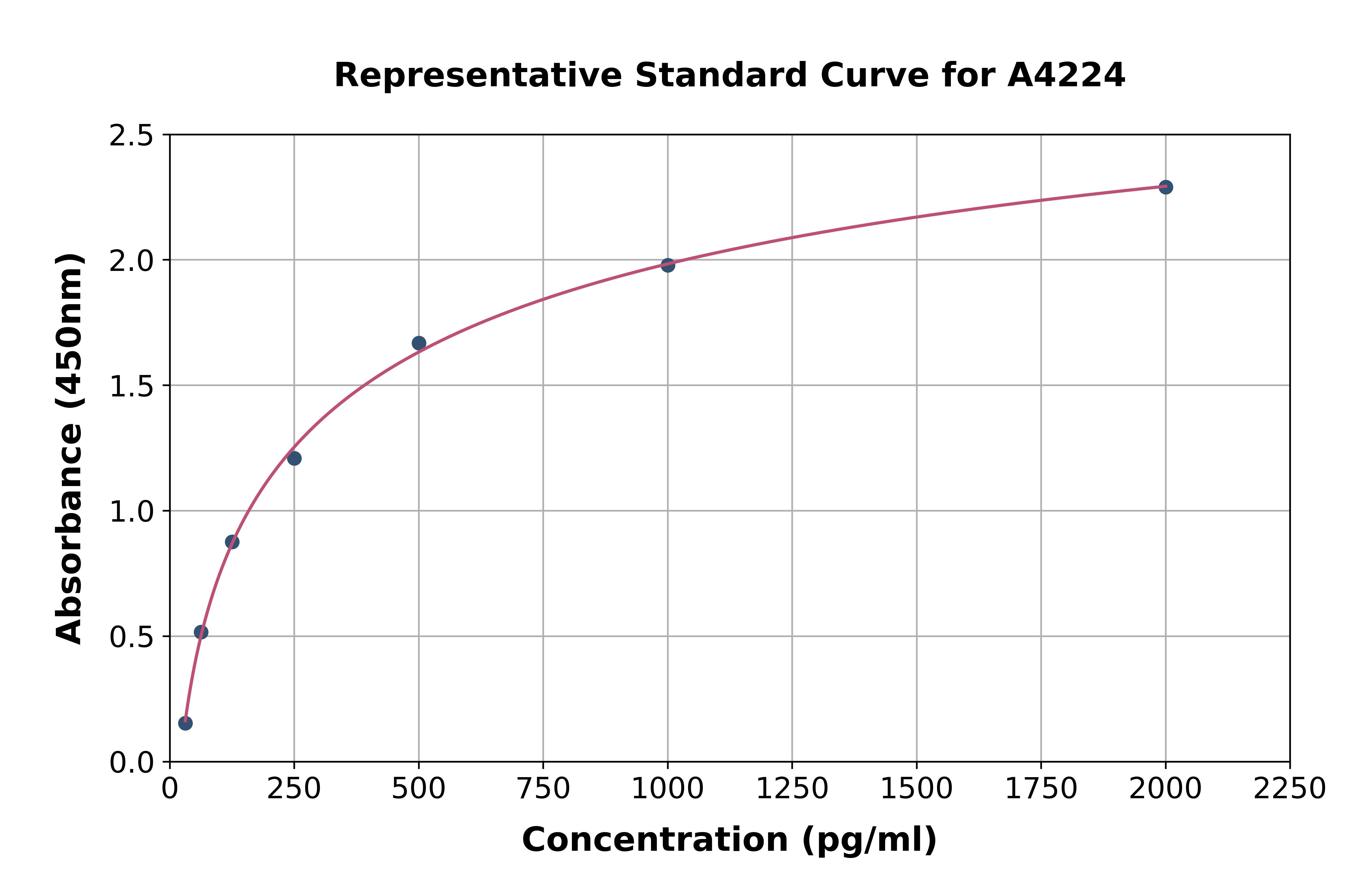 Human Extracellular Matrix Protein 1 ELISA Kit