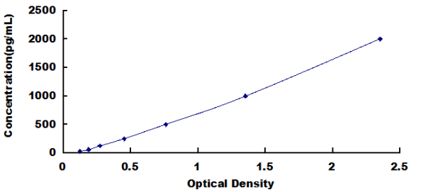 Bovine Glial Fibrillary Acidic Protein ELISA Kit