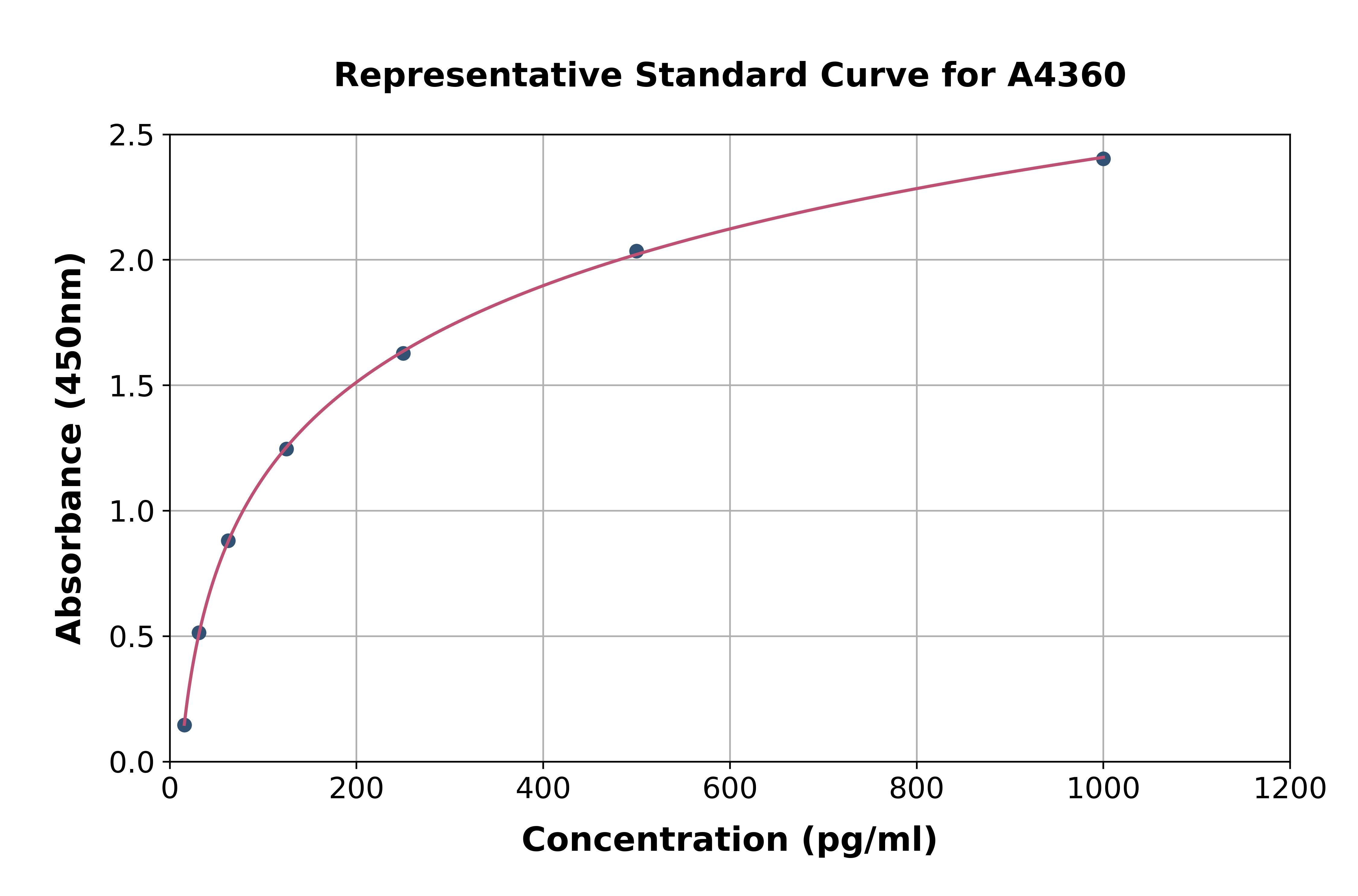 Bovine Macrophage Inflammatory Protein 1 Alpha ELISA Kit