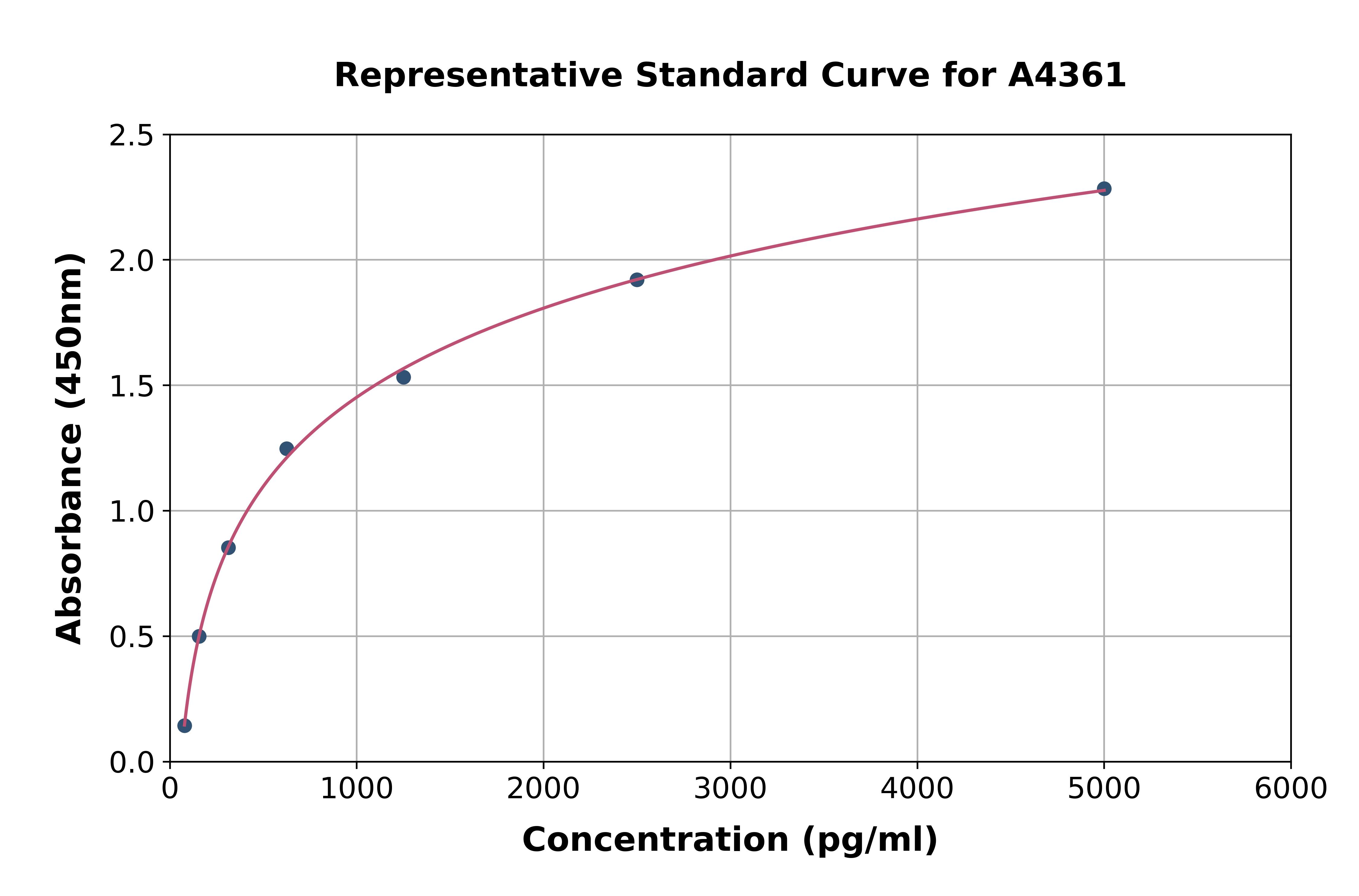 Canine Macrophage Inflammatory Protein 1 Alpha ELISA Kit