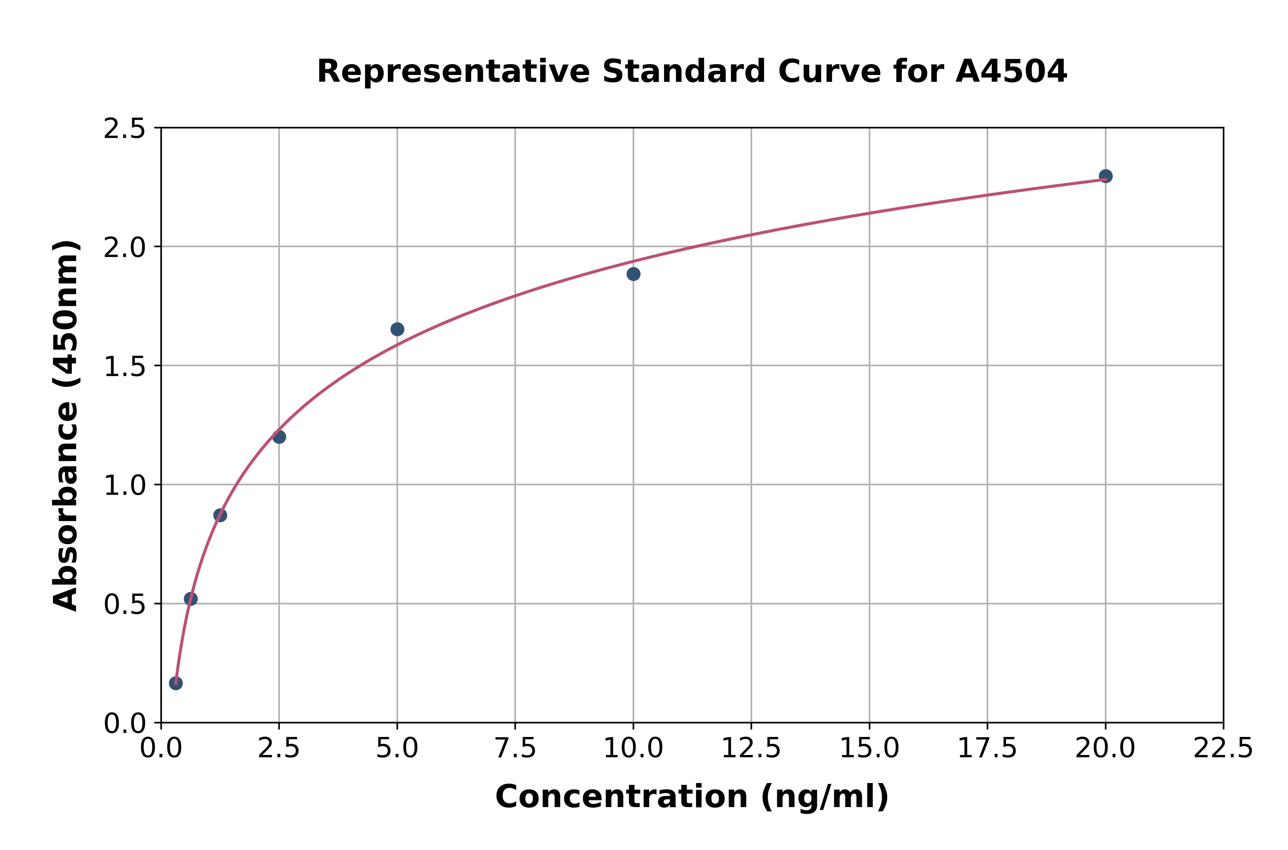 Goat Bone Morphogenetic Protein 4 ELISA Kit