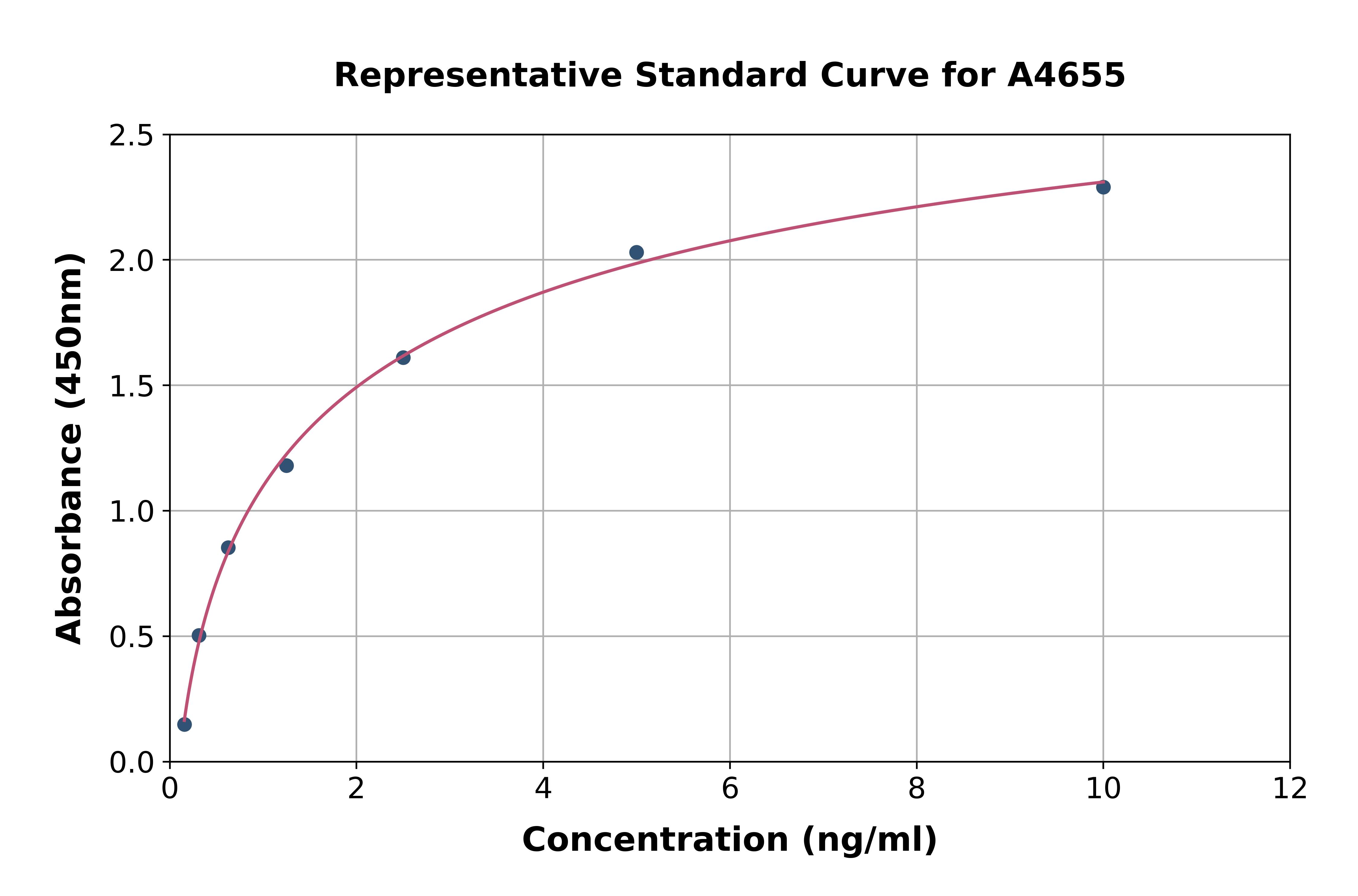 Human Loricrin ELISA Kit