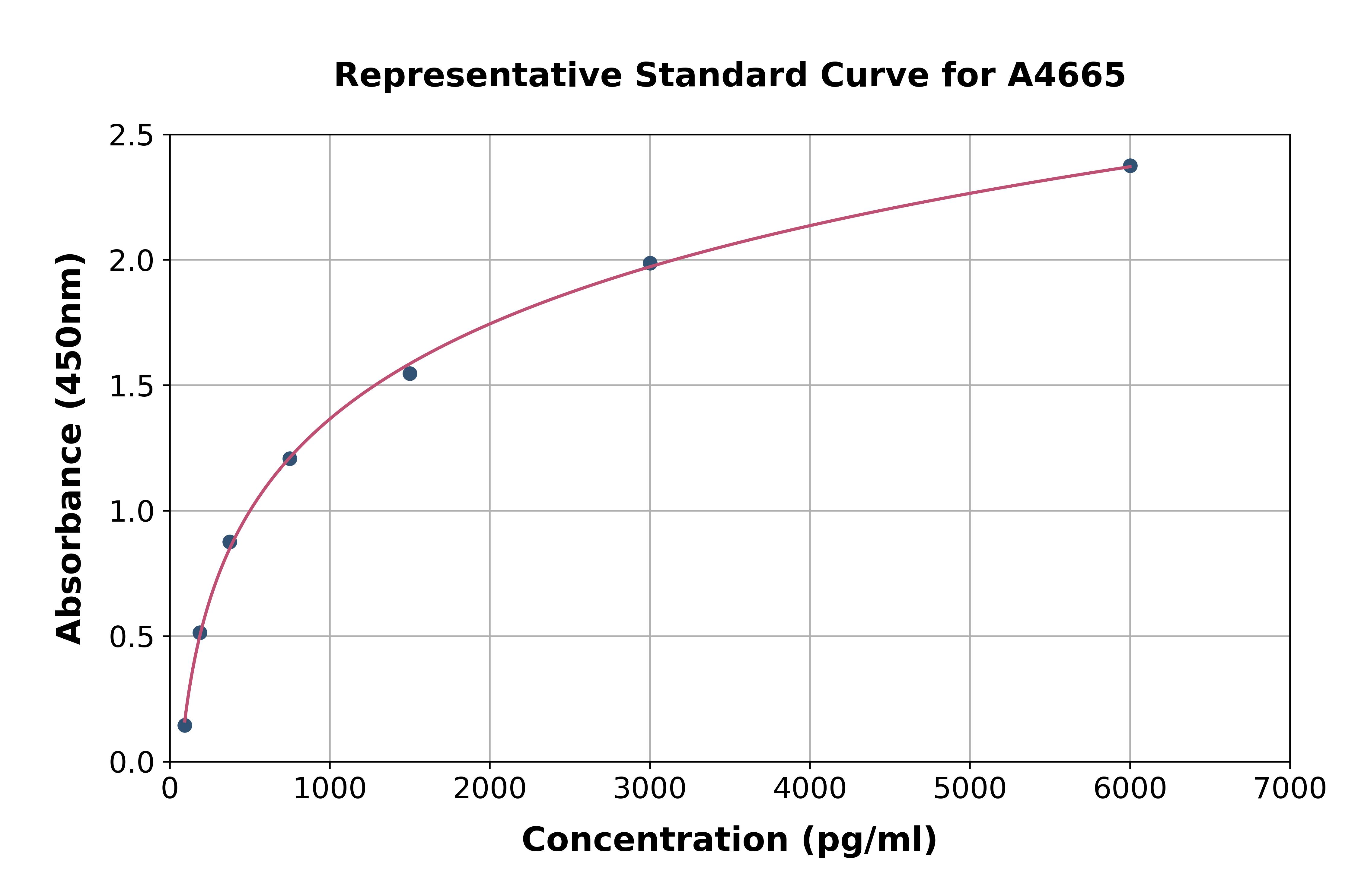 Rat Matrix Gla Protein ELISA Kit