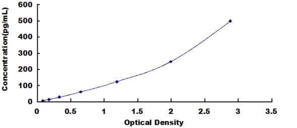 Mouse Microtubule Associated Protein Tau ELISA Kit