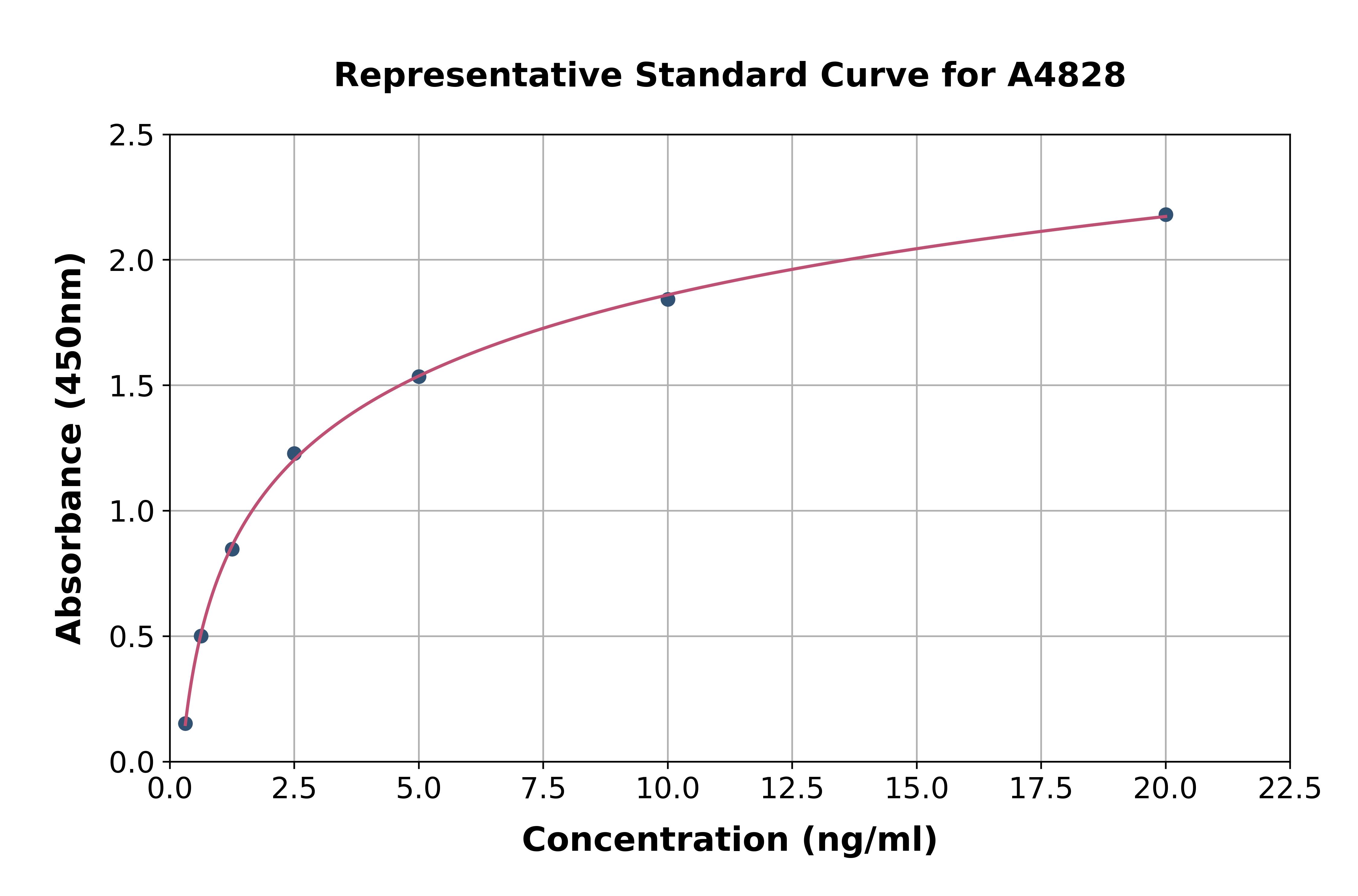 Human Ankyrin Repeat Domain Protein 1 ELISA Kit