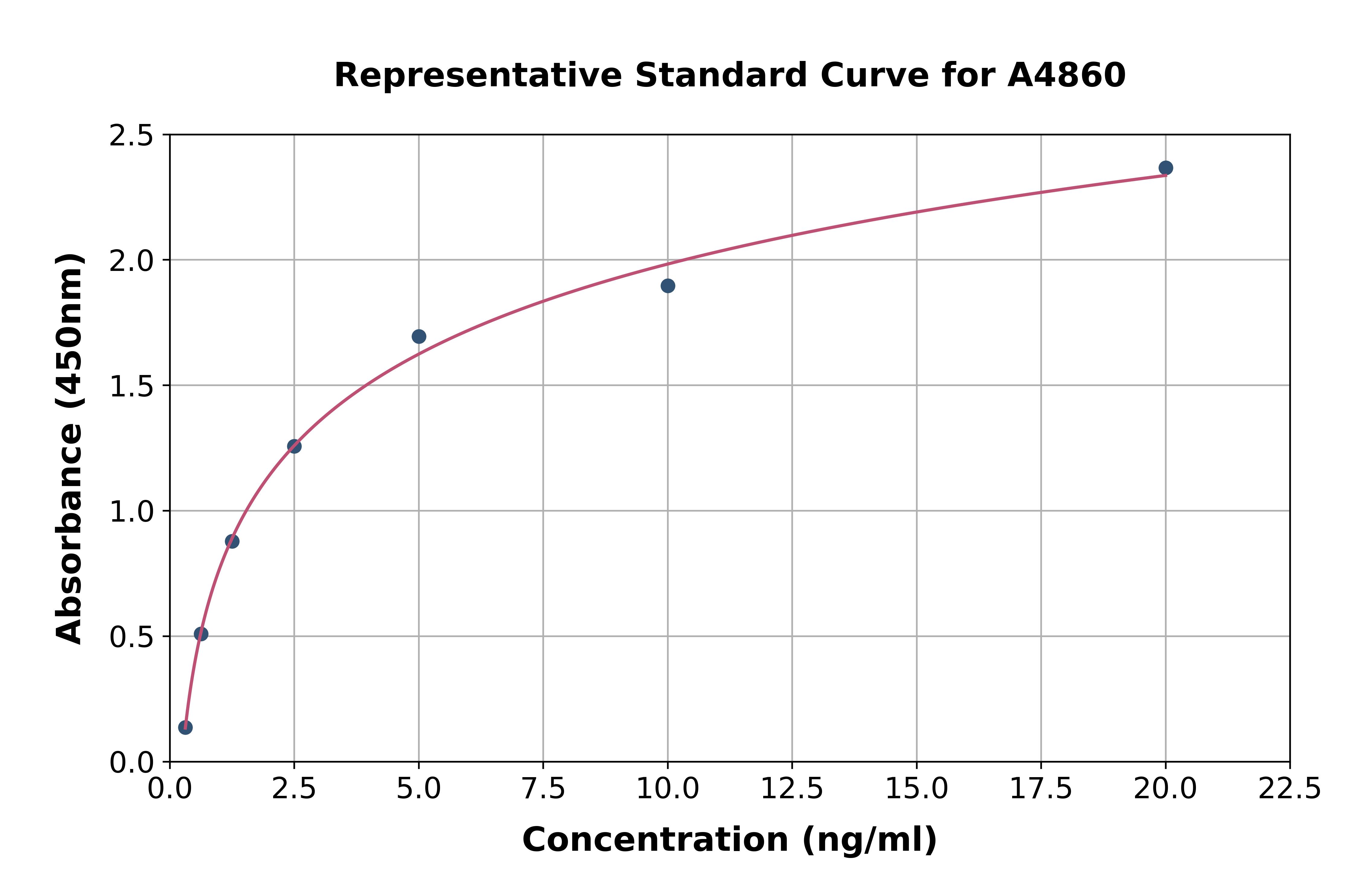 Human Axis Inhibition Protein 2 ELISA Kit