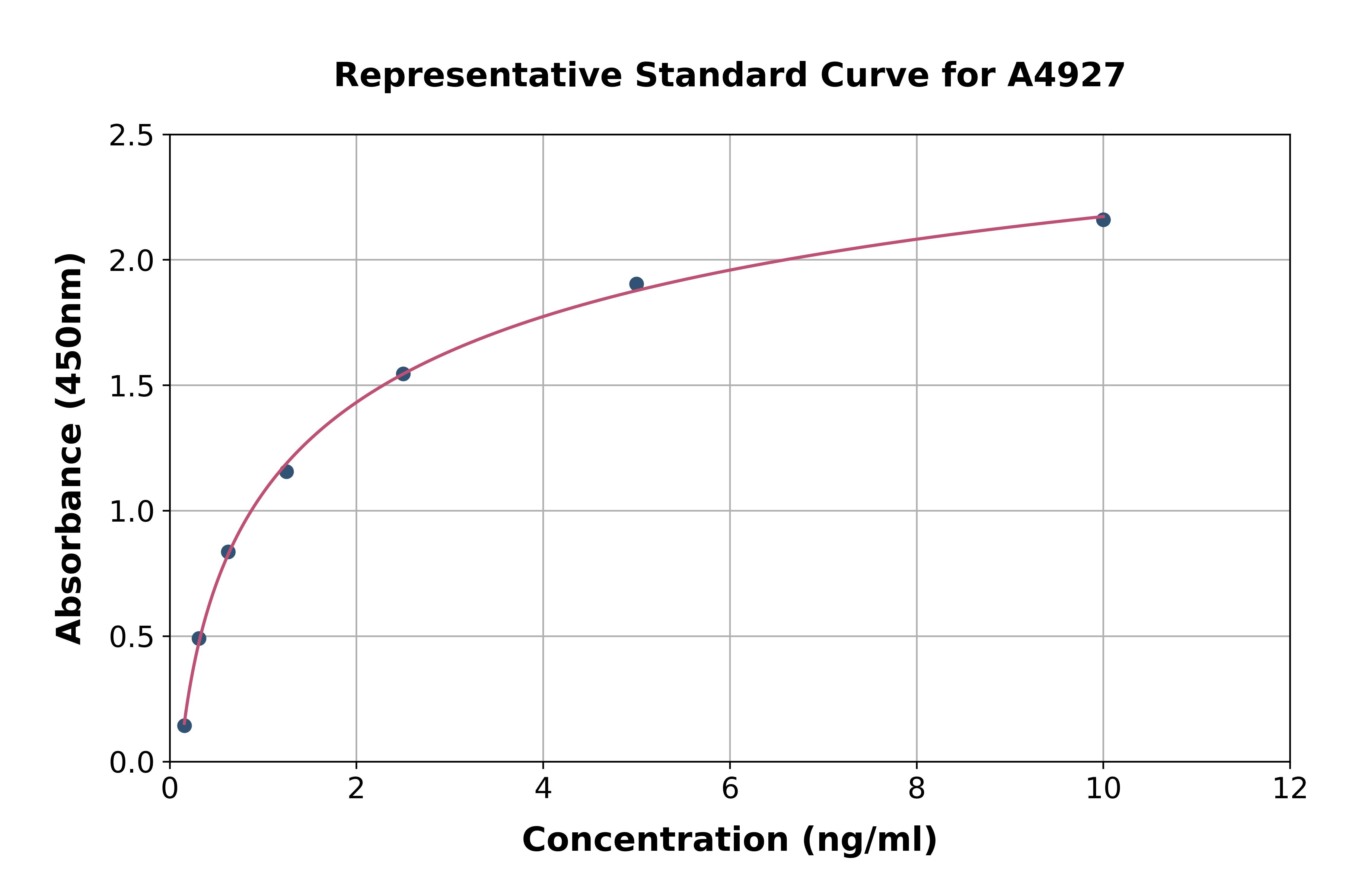 Human G Protein Coupled Receptor 37 ELISA Kit