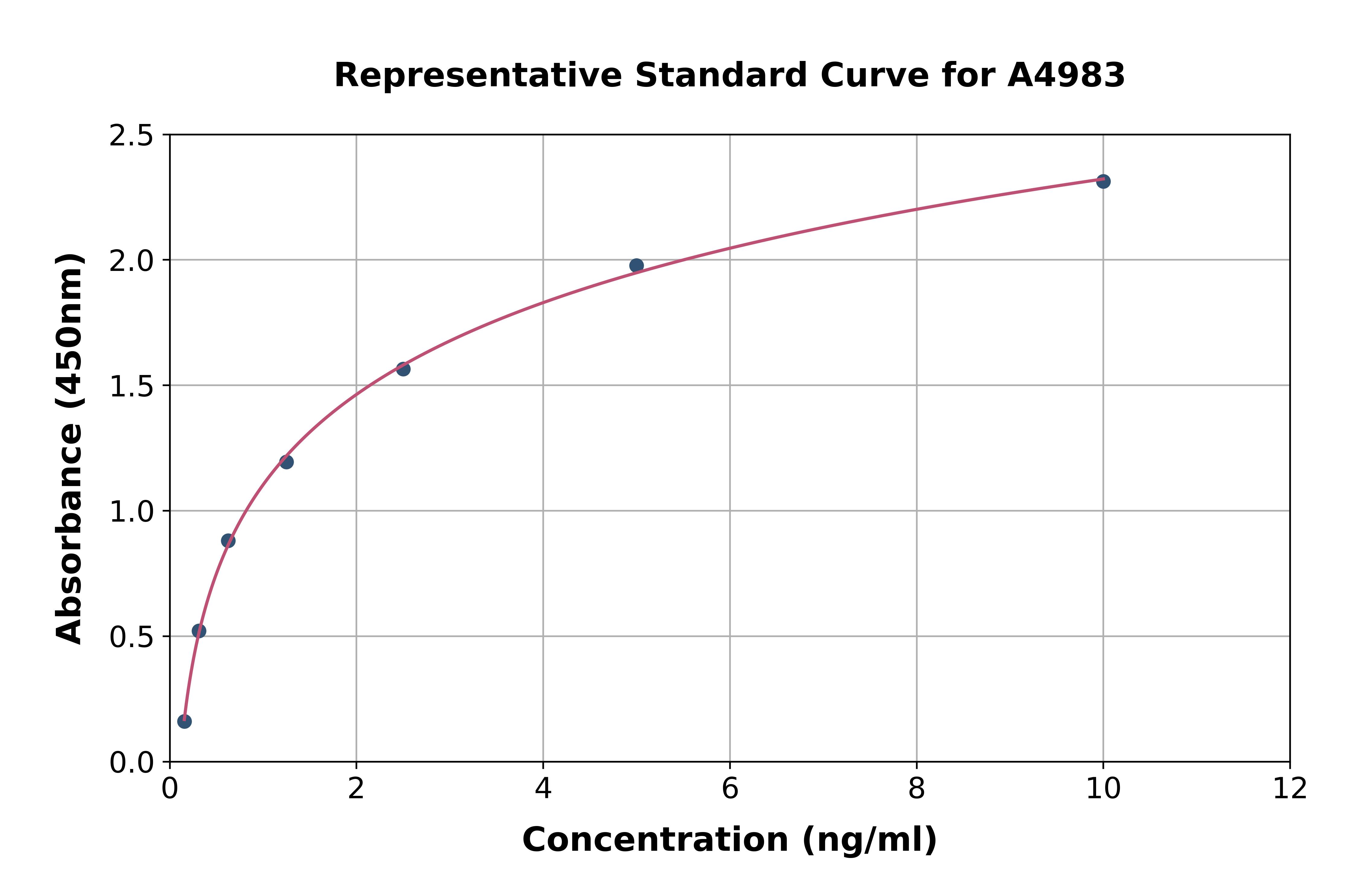 Mouse Angiopoietin Like Protein 4 ELISA Kit