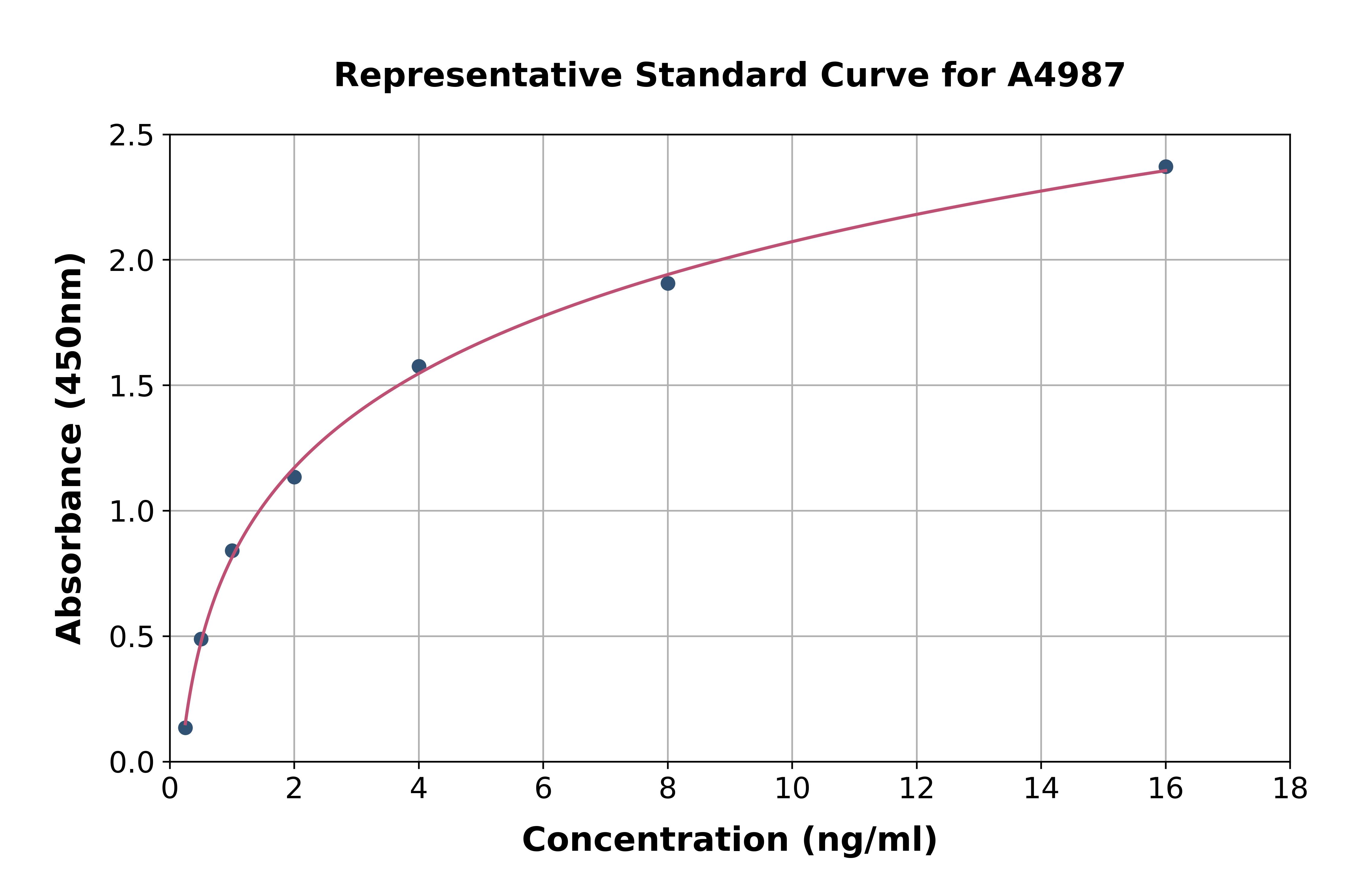 Mouse Secreted Frizzled Related Protein 5 ELISA Kit