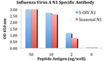 Anti-H1N1 Neuraminidase Antibody