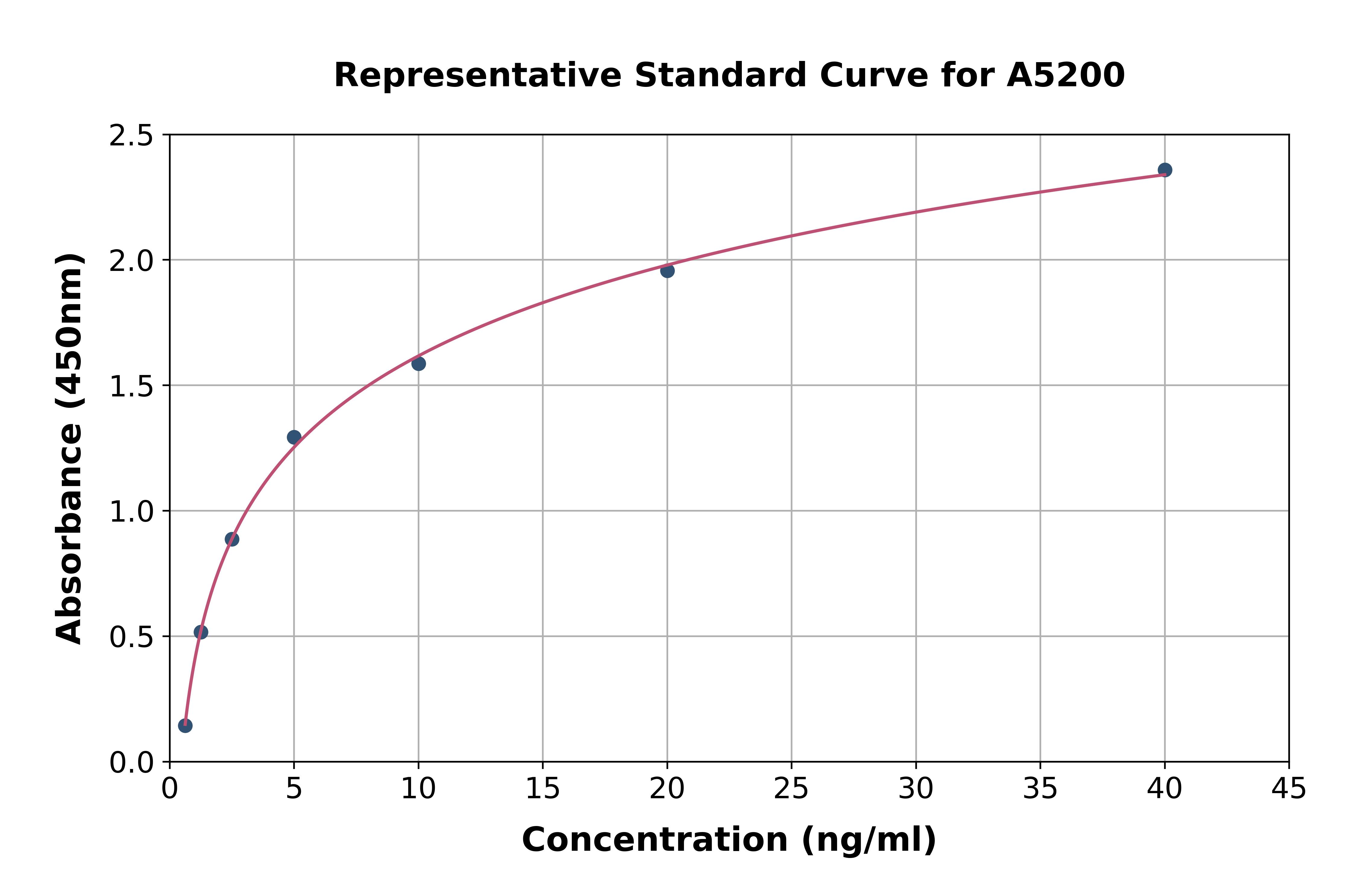 Mouse Major Basic Protein ELISA Kit