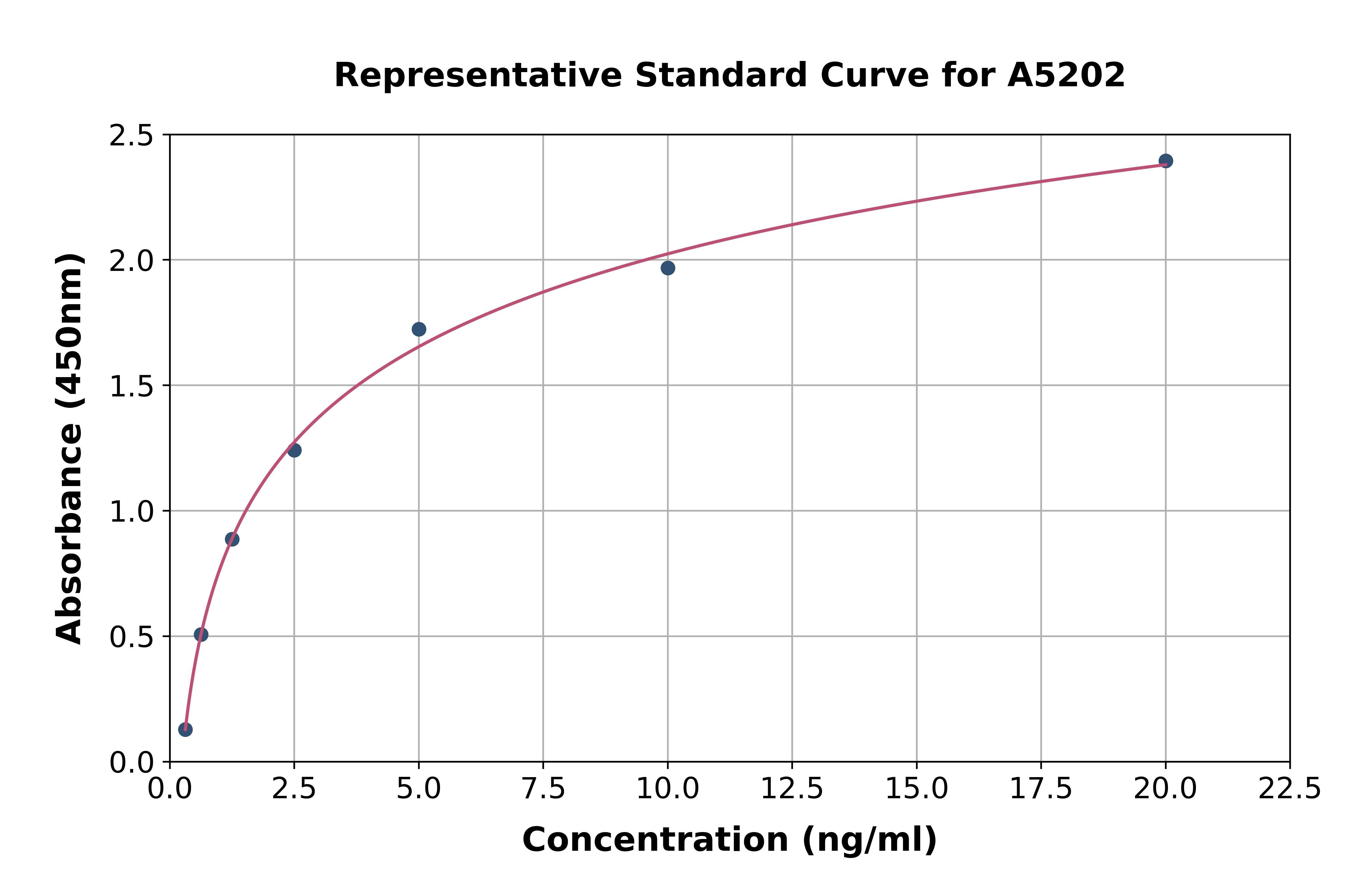 Mouse CD5 Antigen Like Protein ELISA Kit