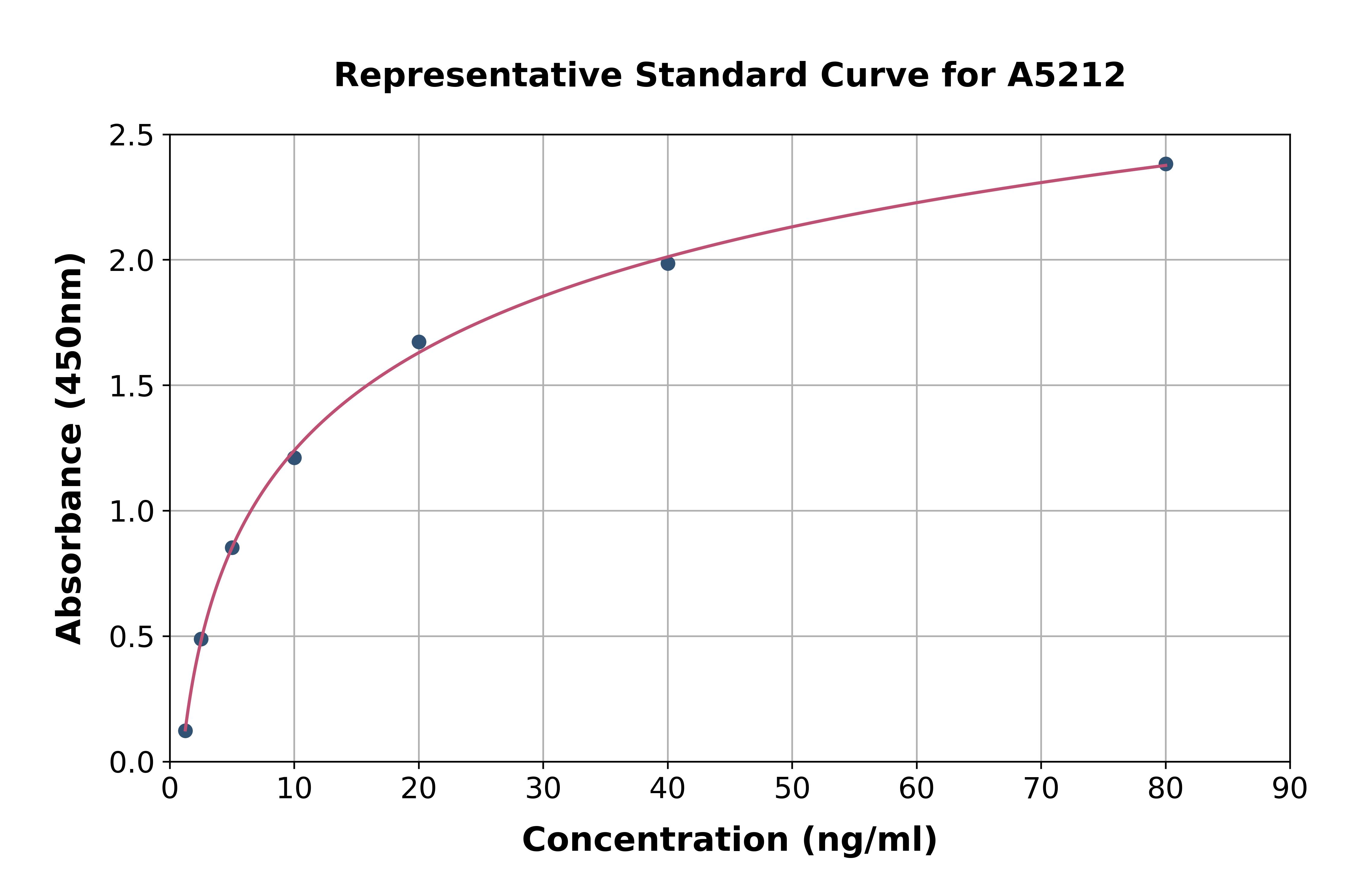 Human Protein Z Dependent Protease Inhibitor ELISA Kit