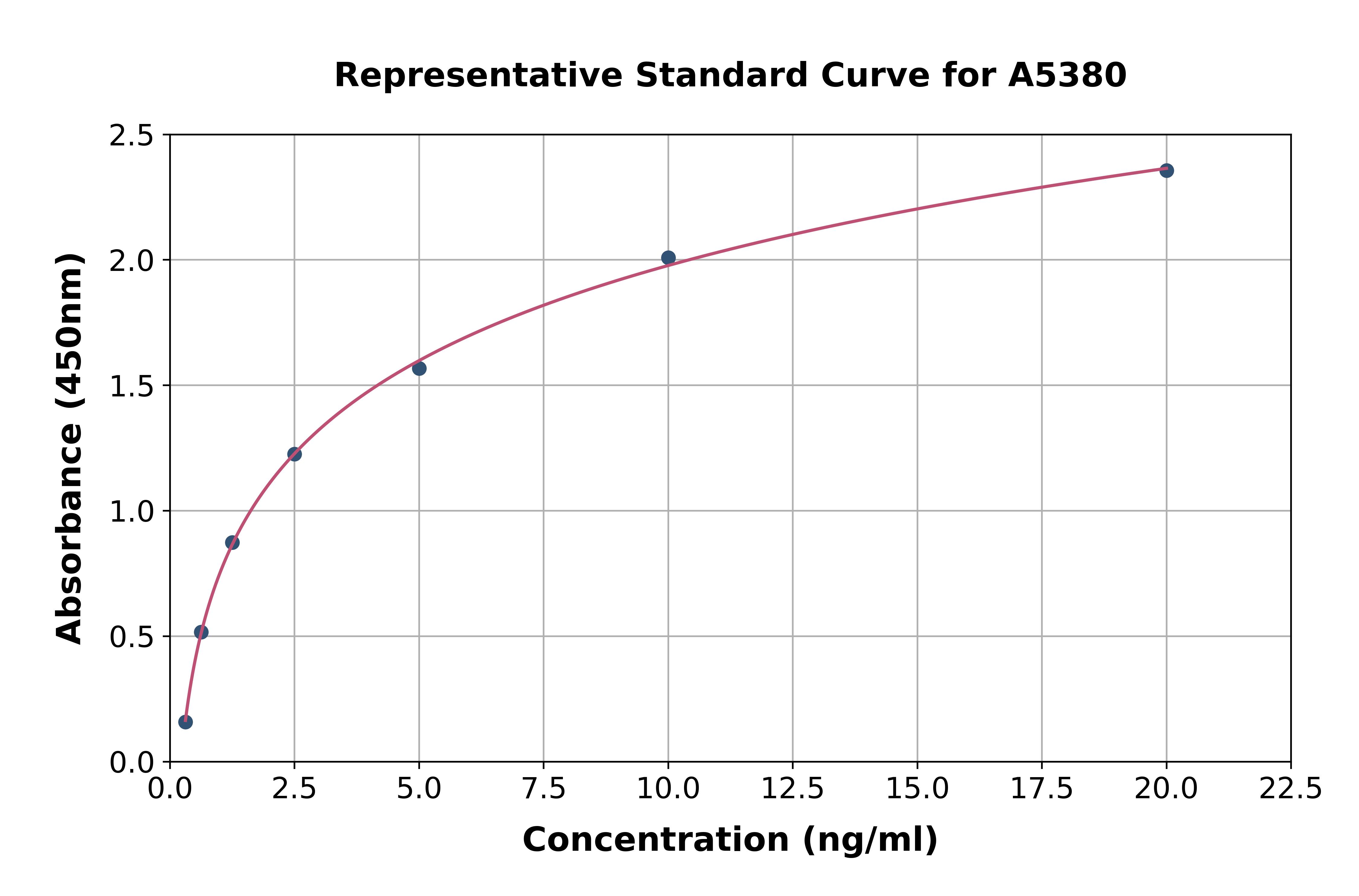 Human NK6 Homeobox Protein 1 ELISA Kit