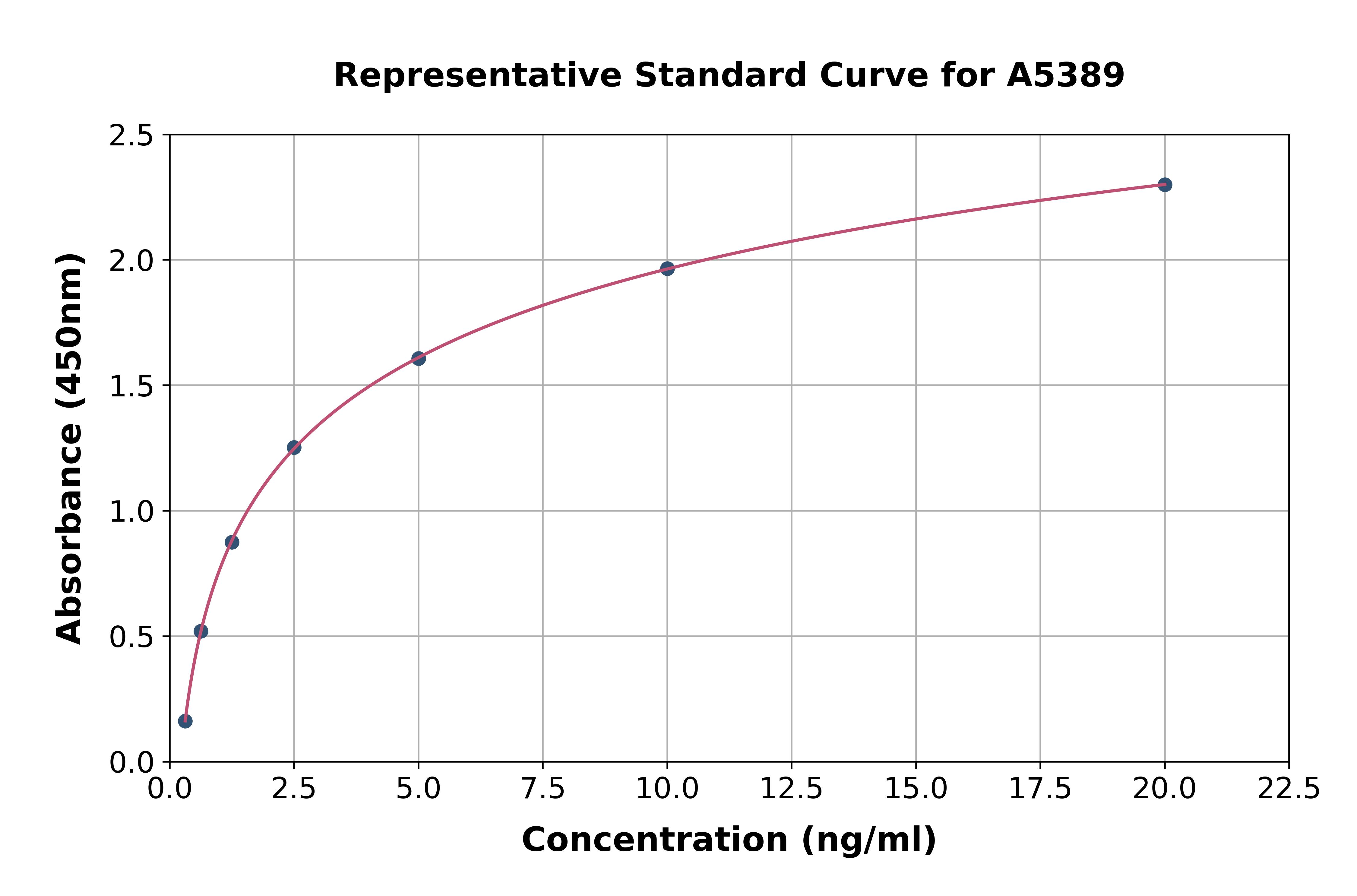 Human Glutamate Decarboxylase Like Protein 1 ELISA Kit