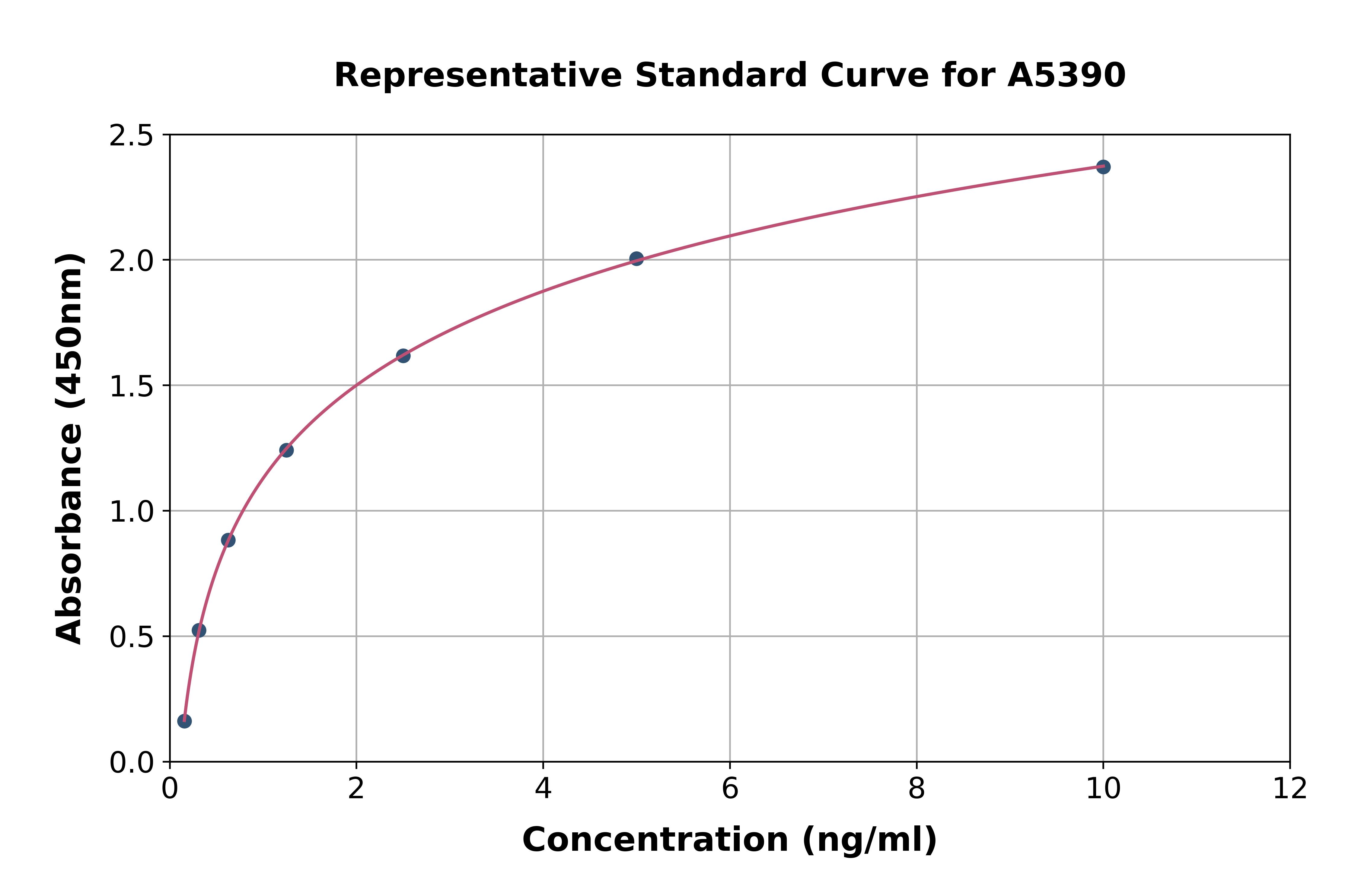 Human Wilms Tumor Protein ELISA Kit