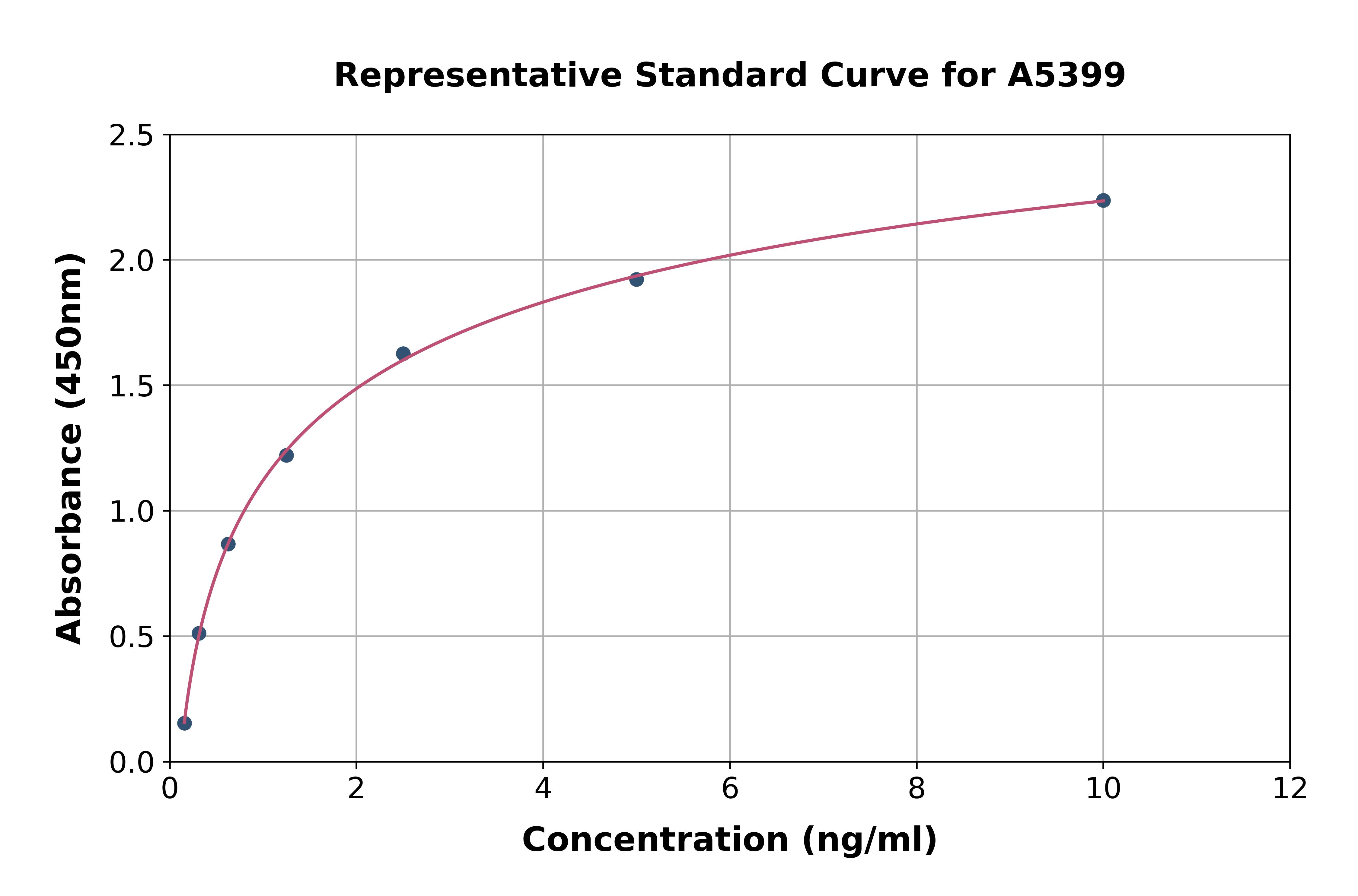 Rat Nuclear Respiratory Factor 1 ELISA Kit