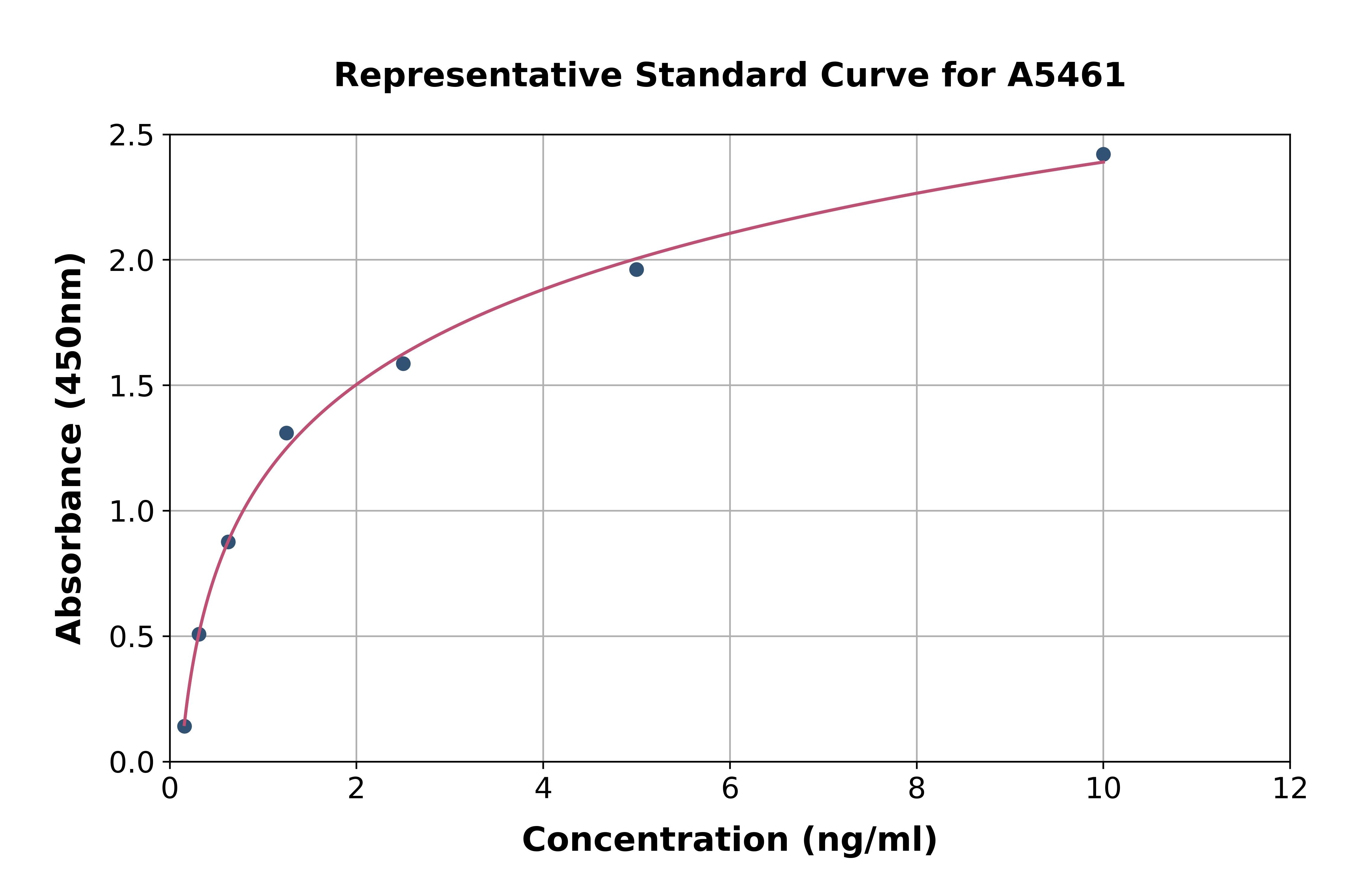 Human Calmodulin Like Protein 3 ELISA Kit