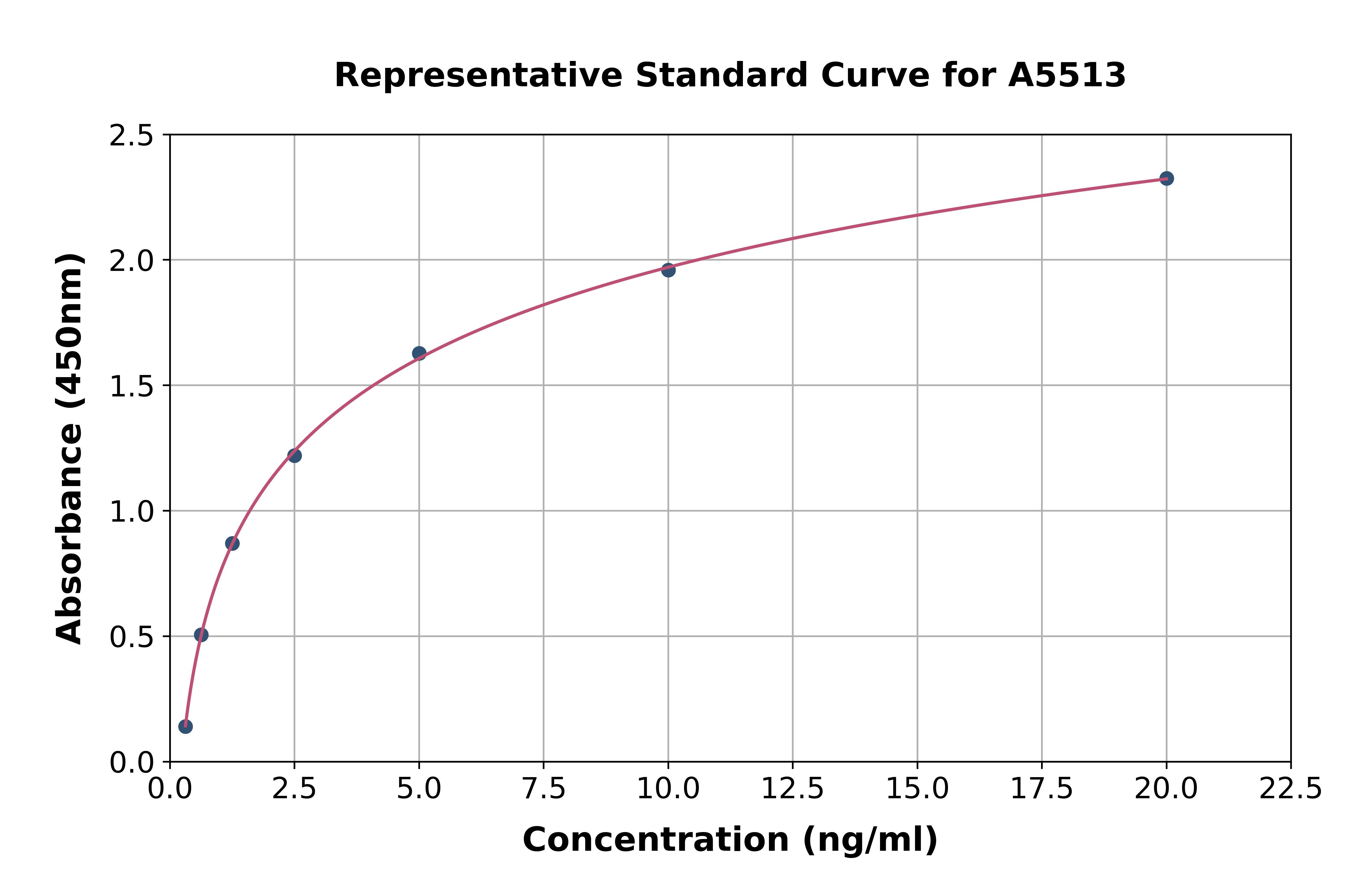 Mouse Angiopoietin Like Protein 7 ELISA Kit