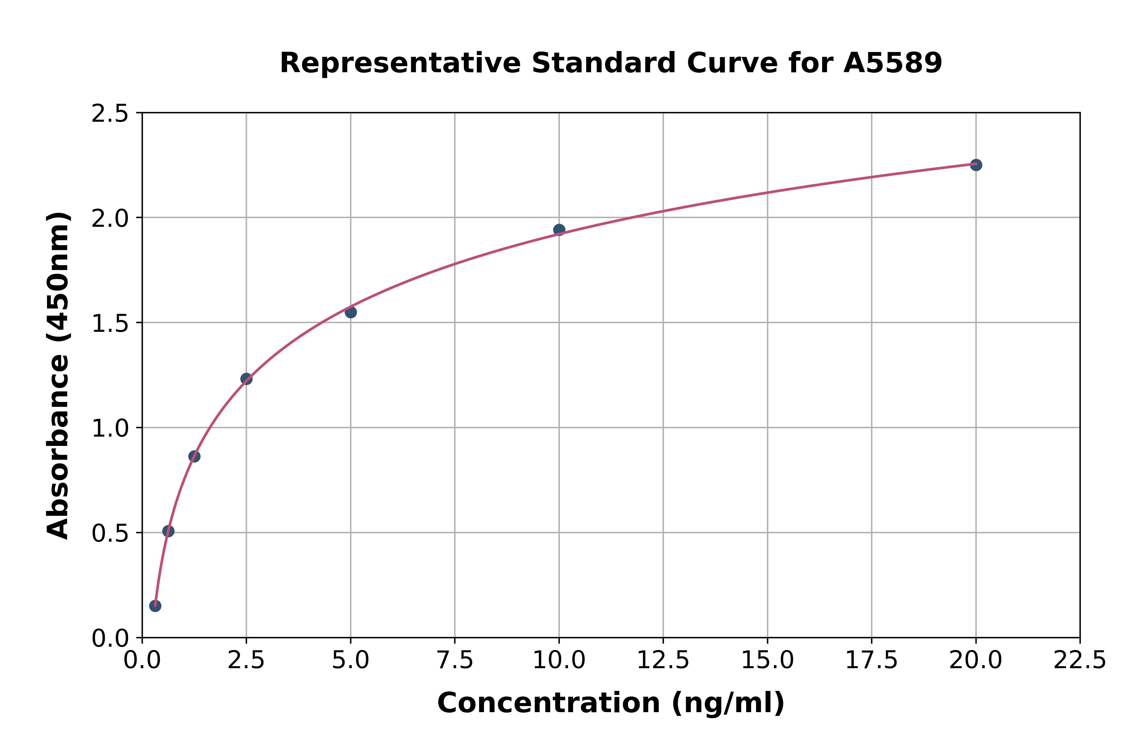 Human Exostoses Like Protein 1 ELISA Kit