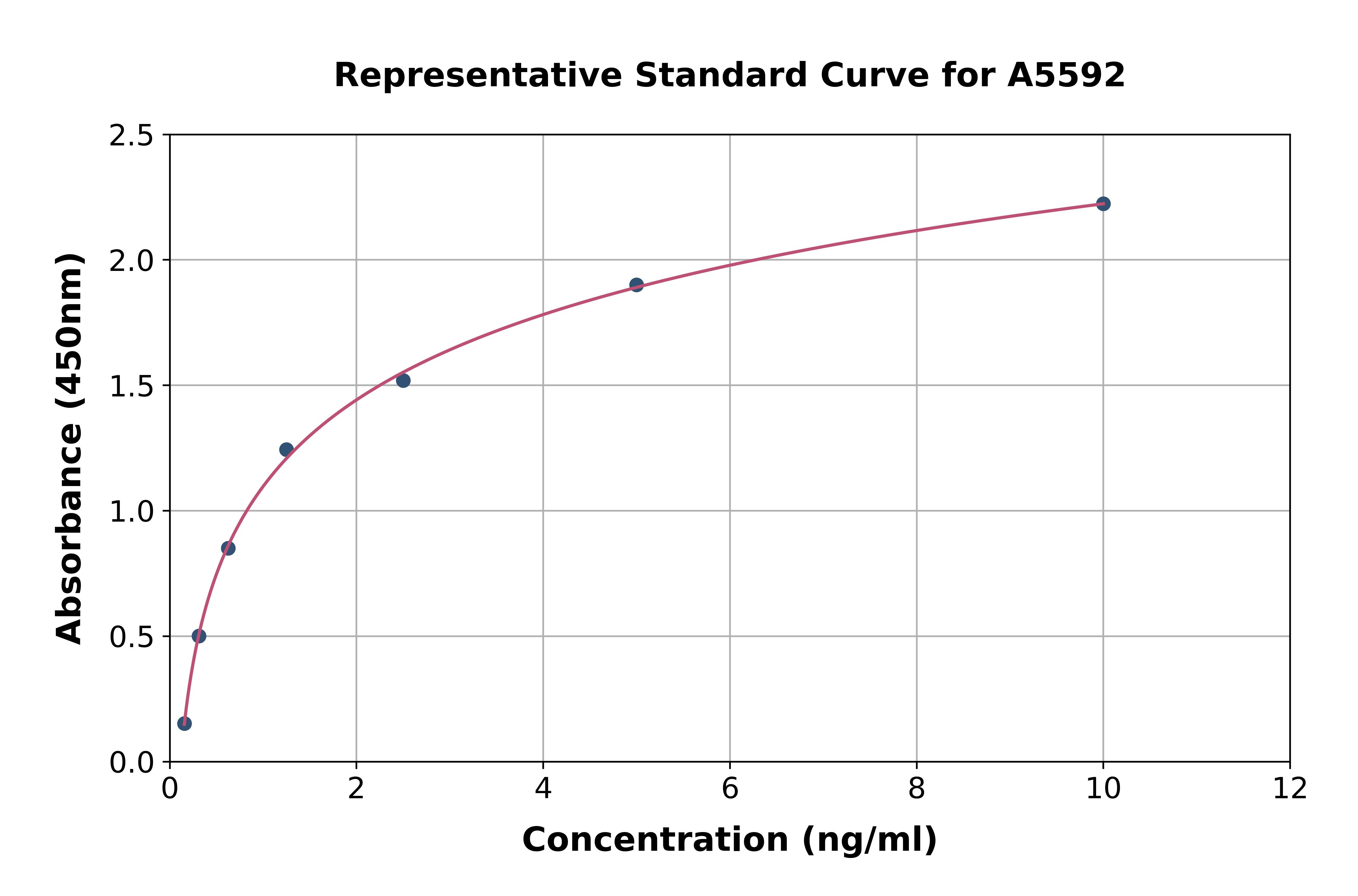 Human Prolactin Induced Protein ELISA Kit