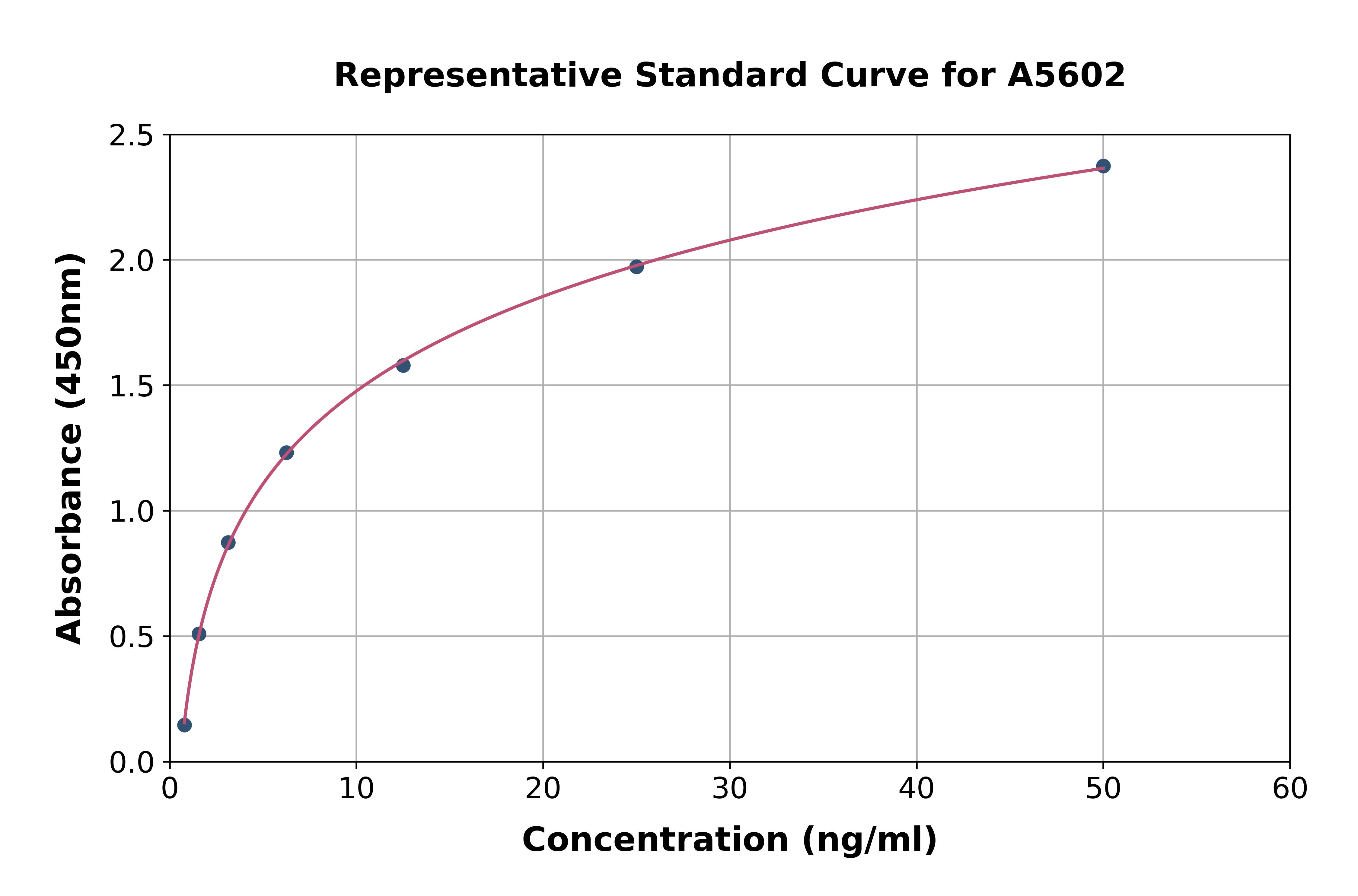 Mouse Annexin A1 ELISA Kit