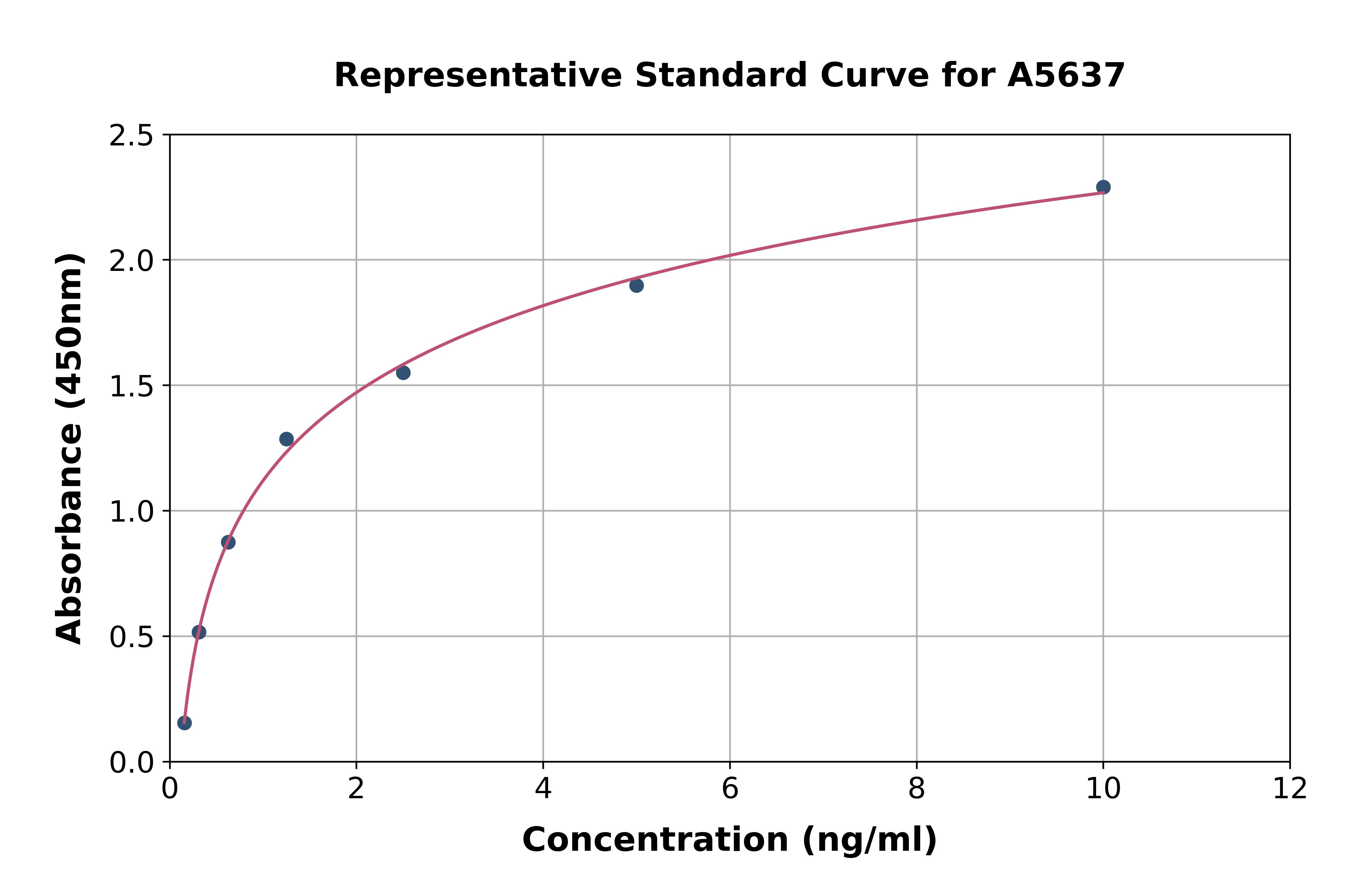 Human Delta Like Protein 4 ELISA Kit