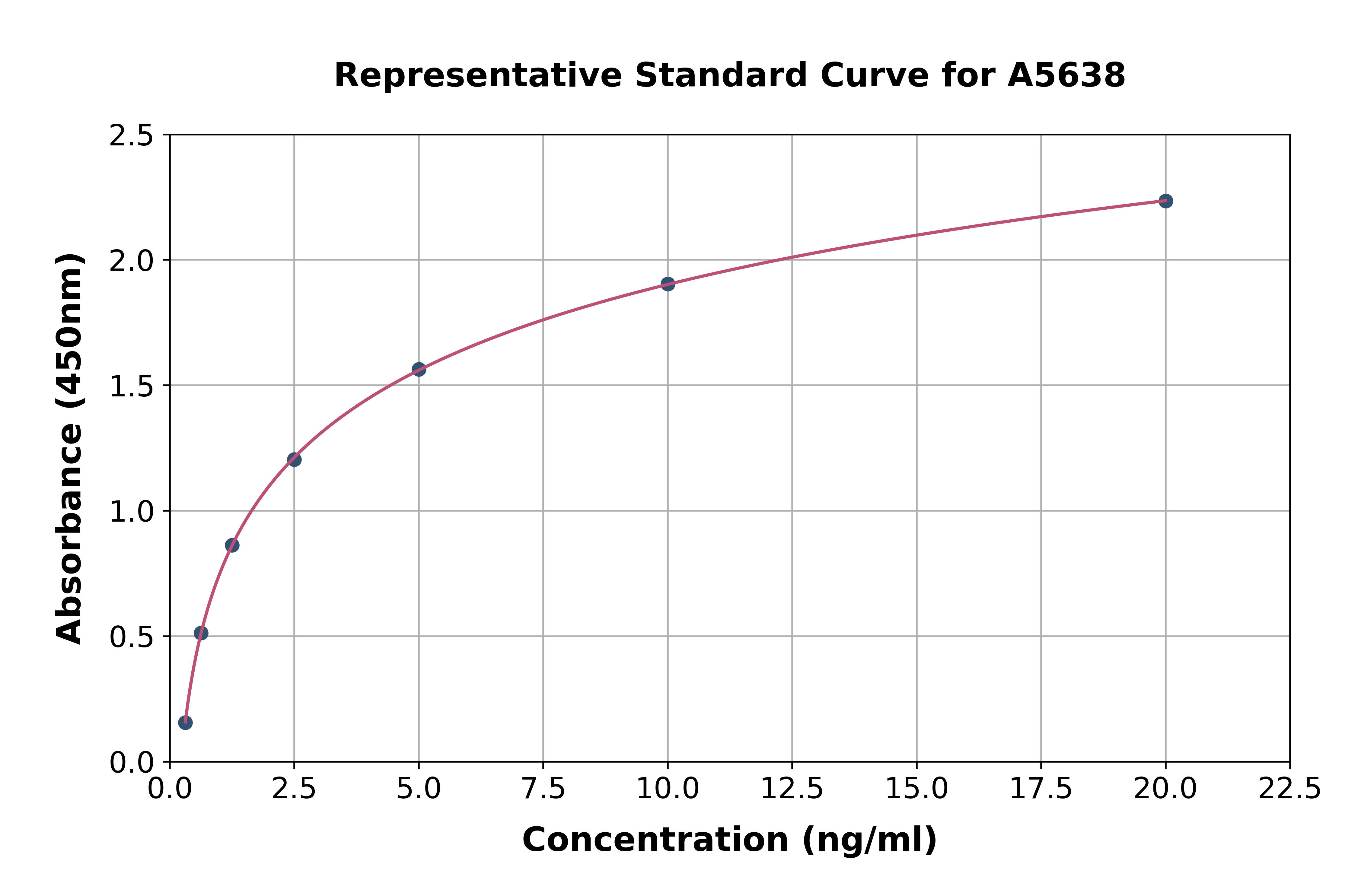 Human CUB Domain Containing Protein 1 ELISA Kit