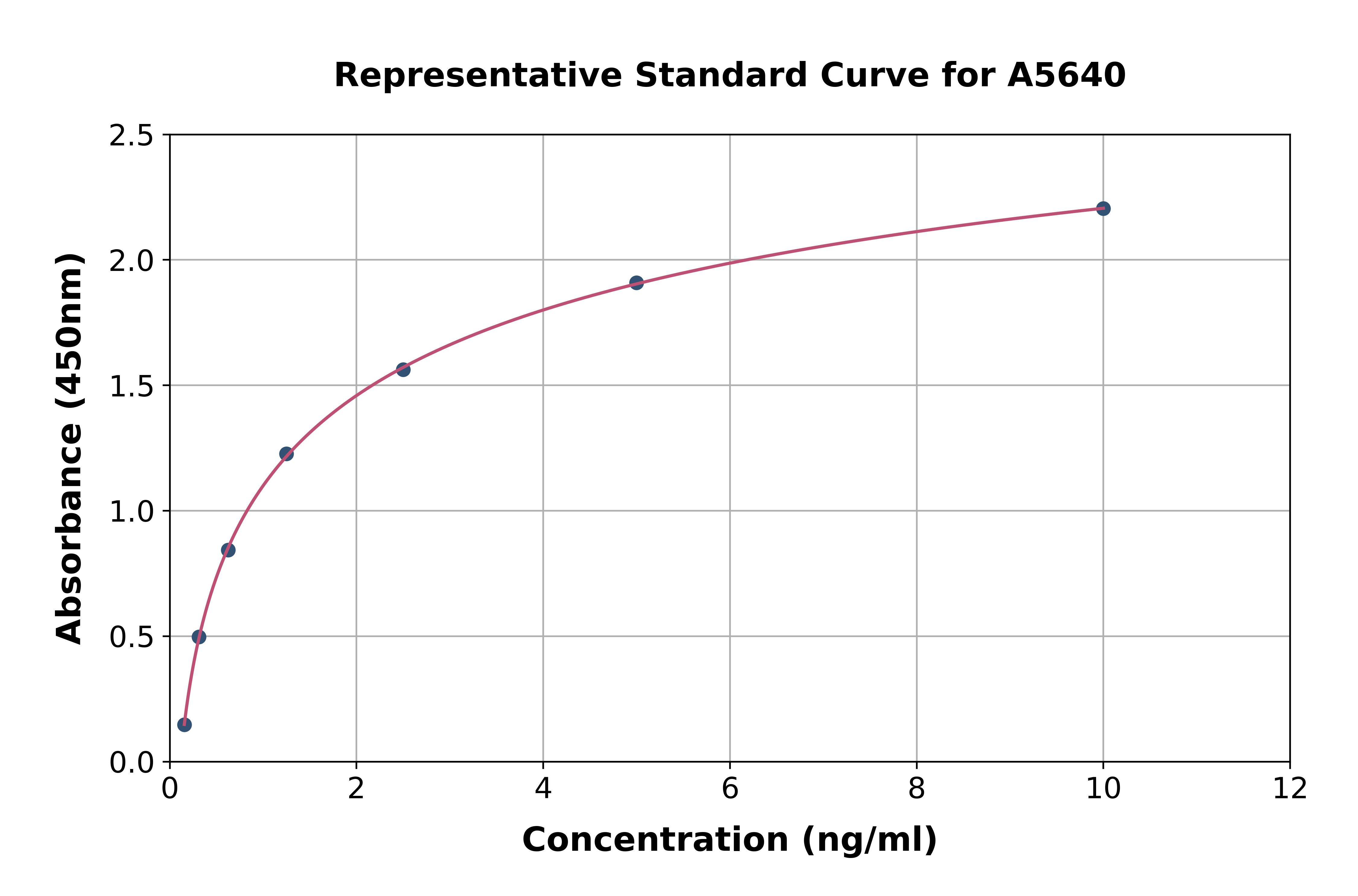 Human Complement Factor H Related Protein 3 ELISA Kit