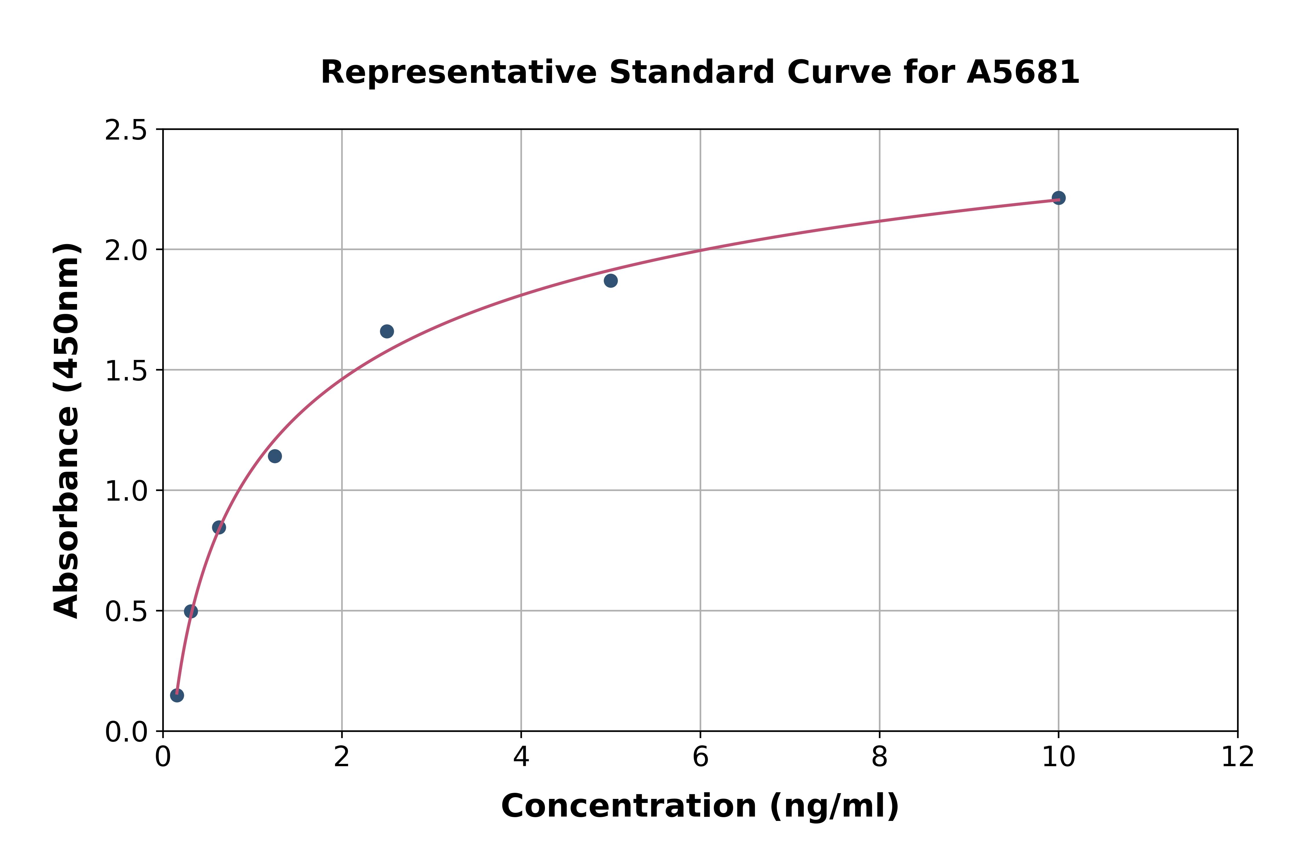 Mouse Dickkopf Related Protein 4 ELISA Kit