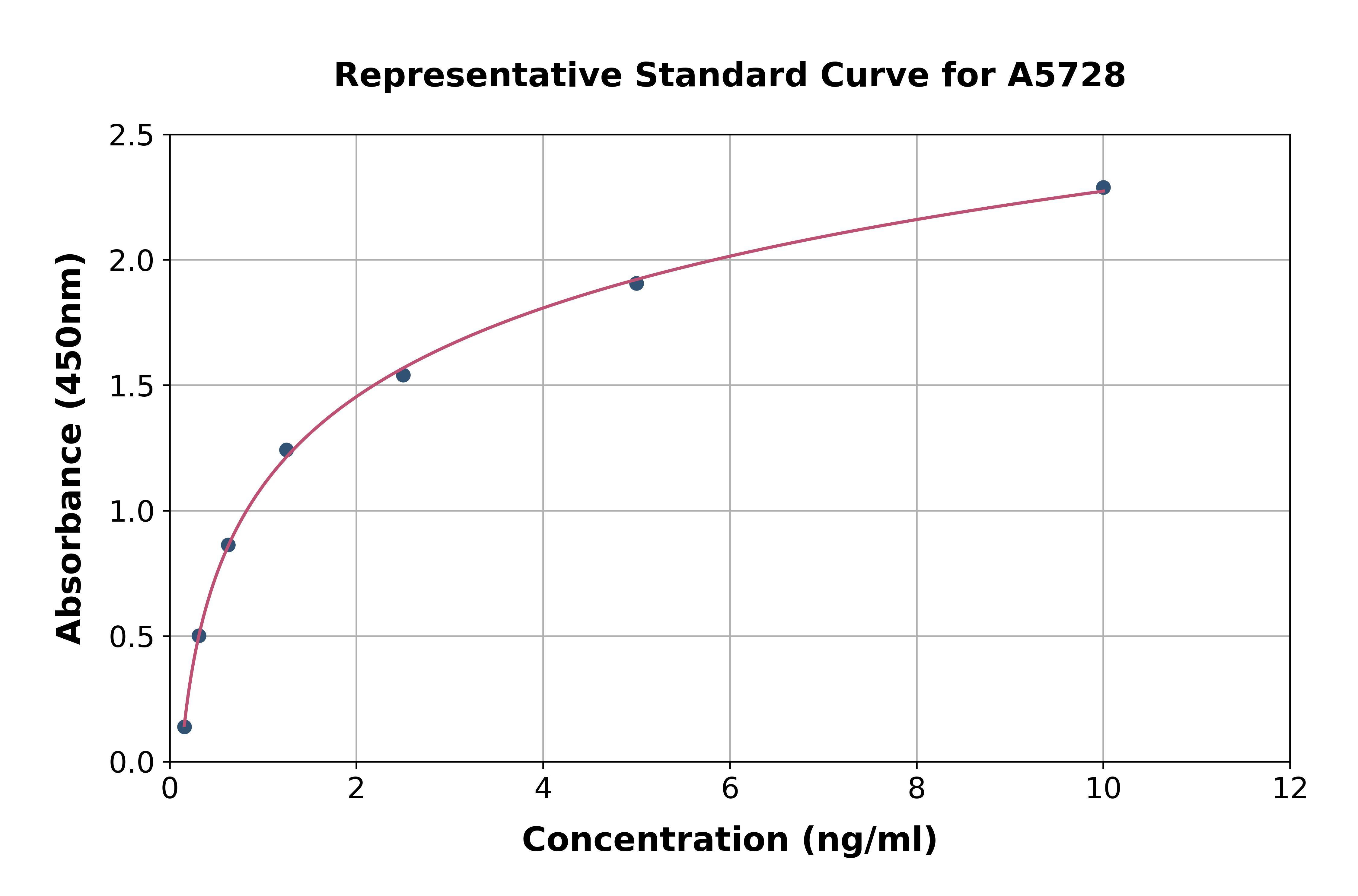 Mouse Deoxyribonuclease I Like Protein 3 ELISA Kit