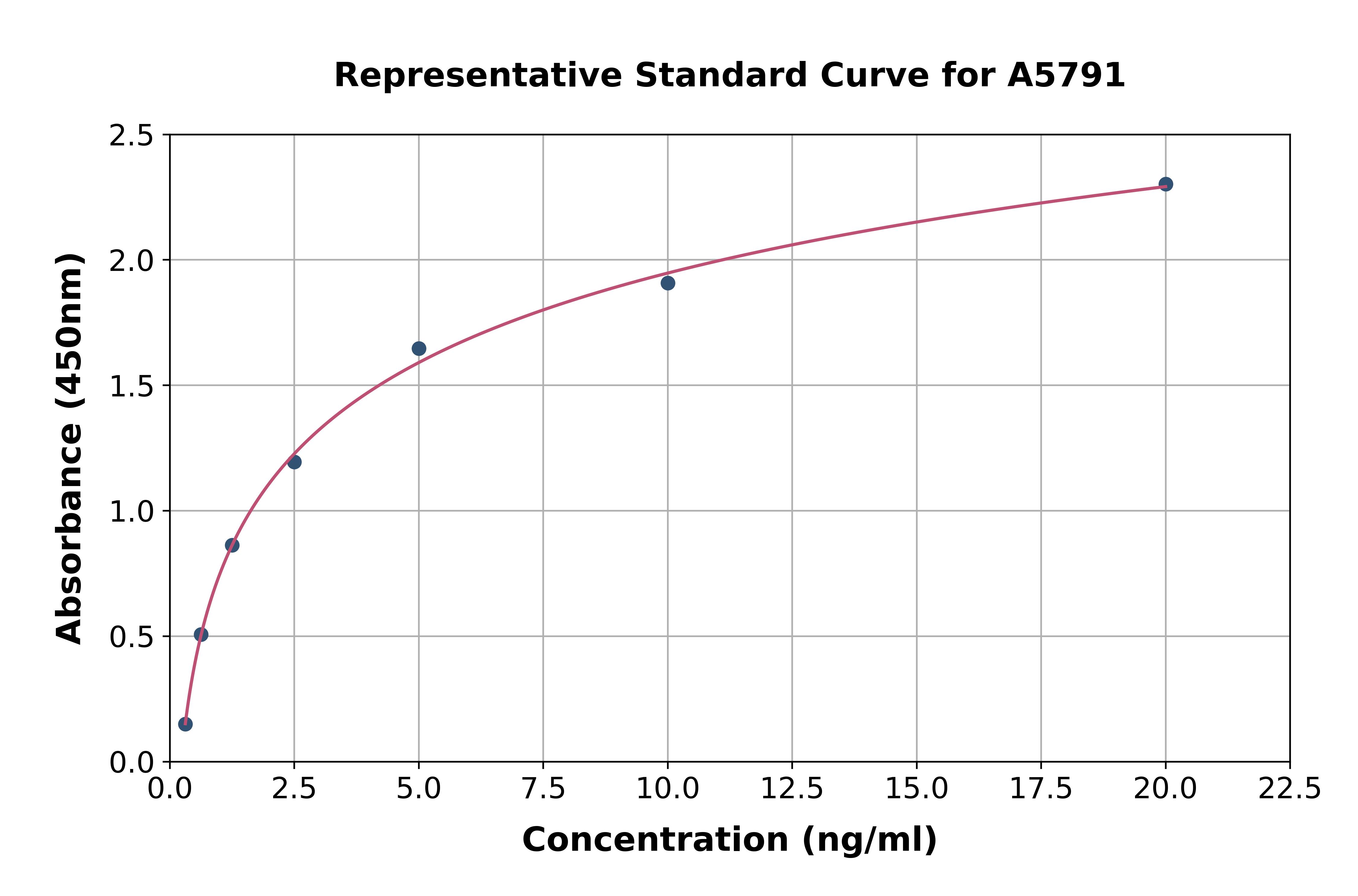 Human C-Terminal Binding Protein 2 ELISA Kit