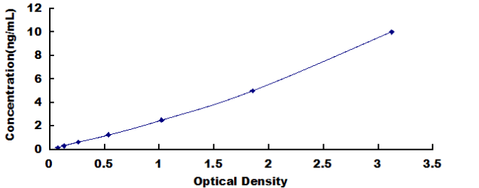 Mouse Growth Associated Protein 43 ELISA Kit