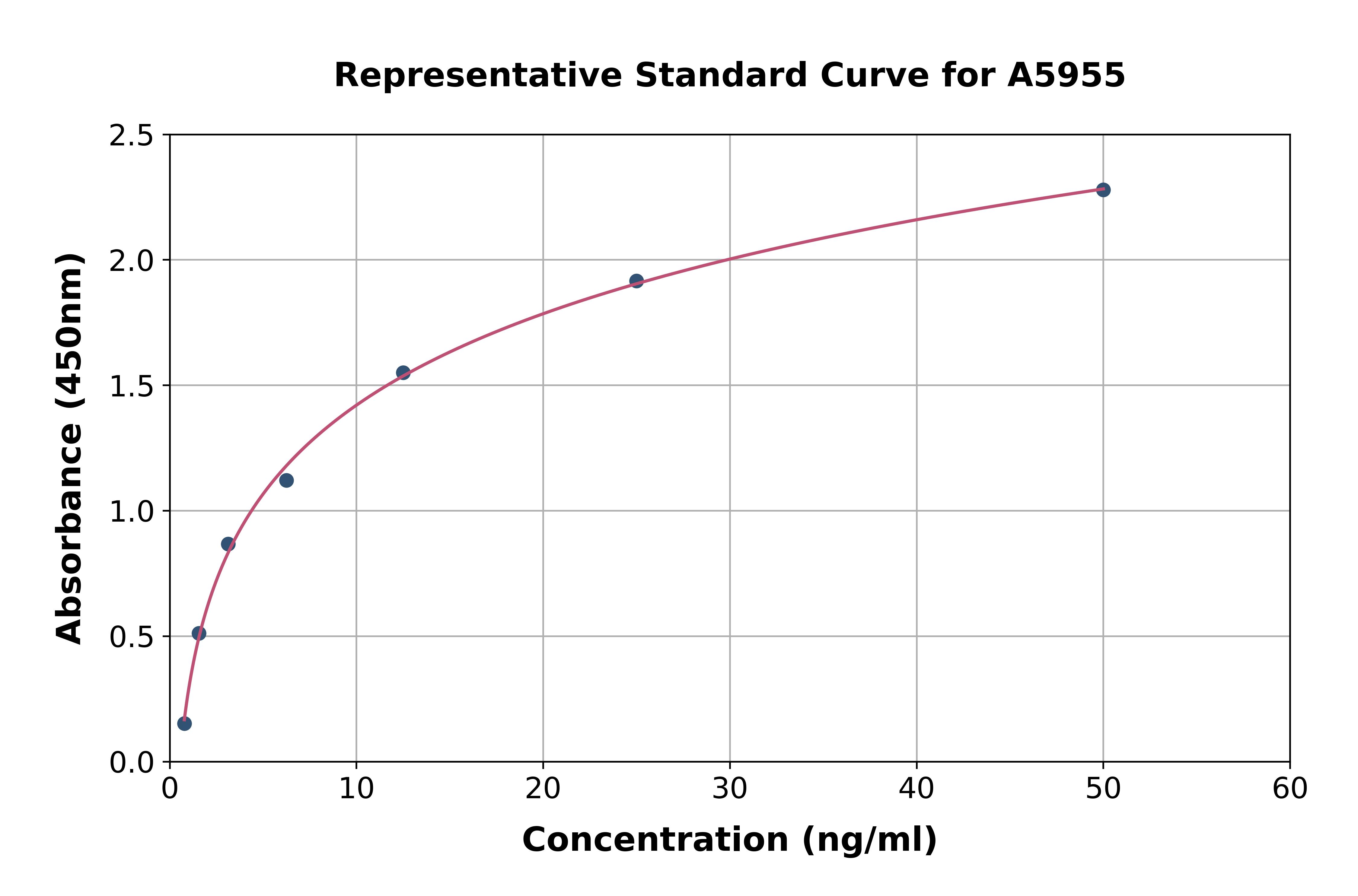 Human MANSC Domain Containing Protein 1 ELISA Kit