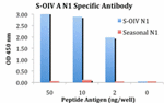 Anti-Swine H1N1 Neuraminidase Antibody